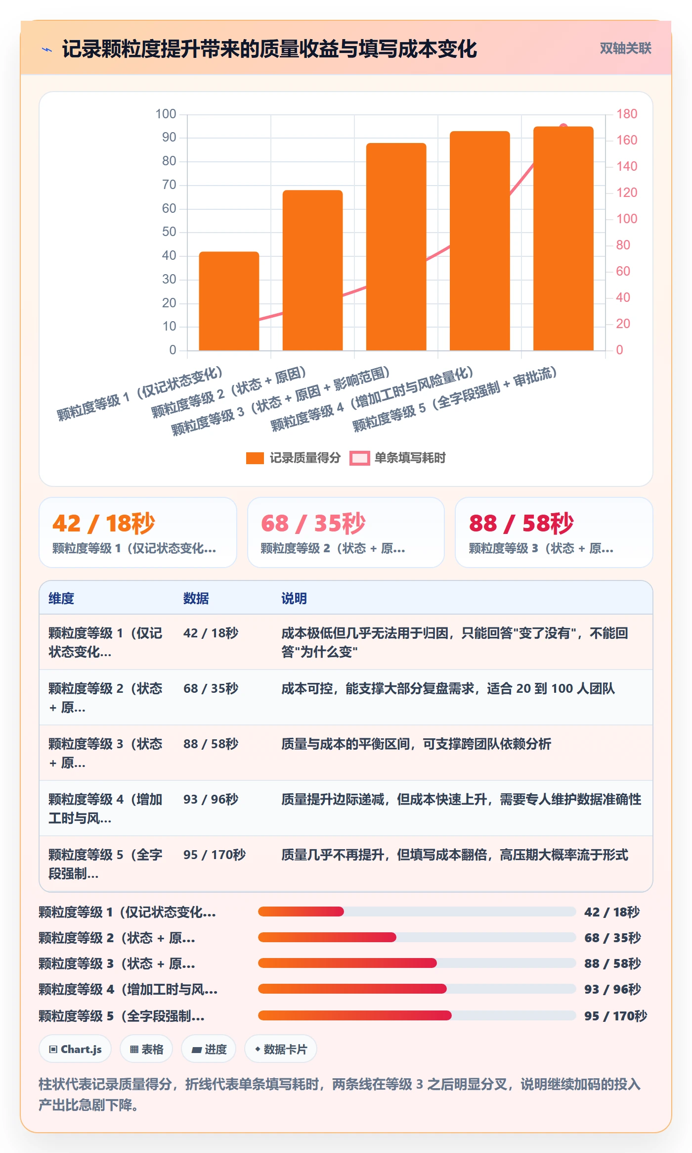 更新记录管理方法大全：项目经理进度跟踪流程优化落地清单