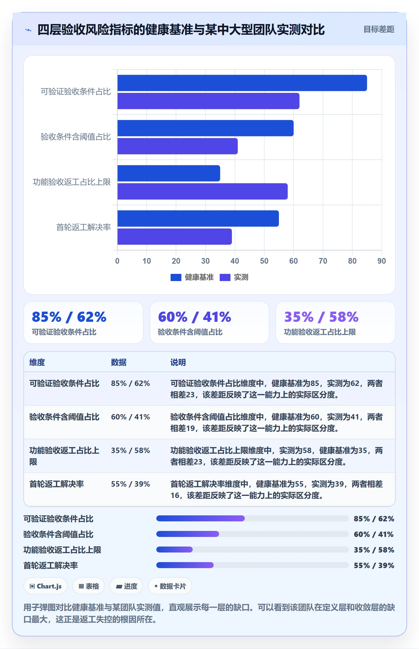 返工流程与规范:项目负责人任务验收风险控制关键指标