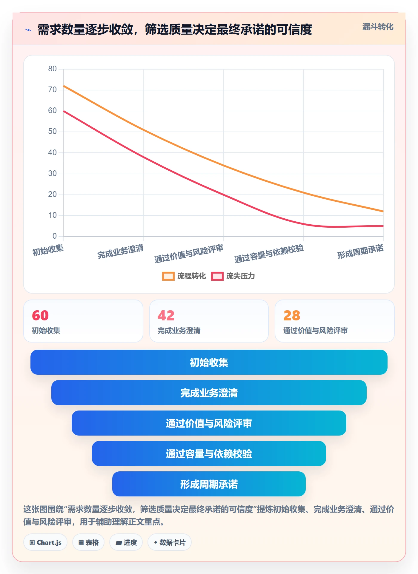 开发周期管理指南:管理层如何做好需求排期,落地方案全流程