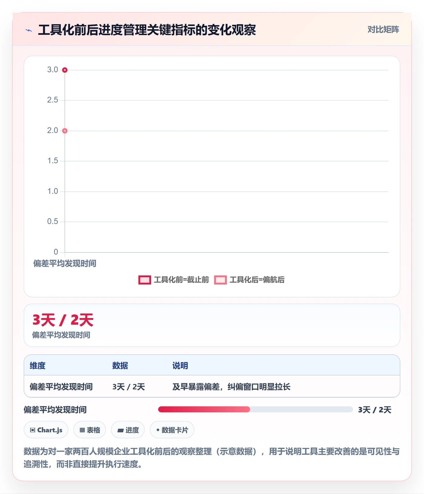 进度管理项目进度教程：企业管理者效率提升，避坑指南