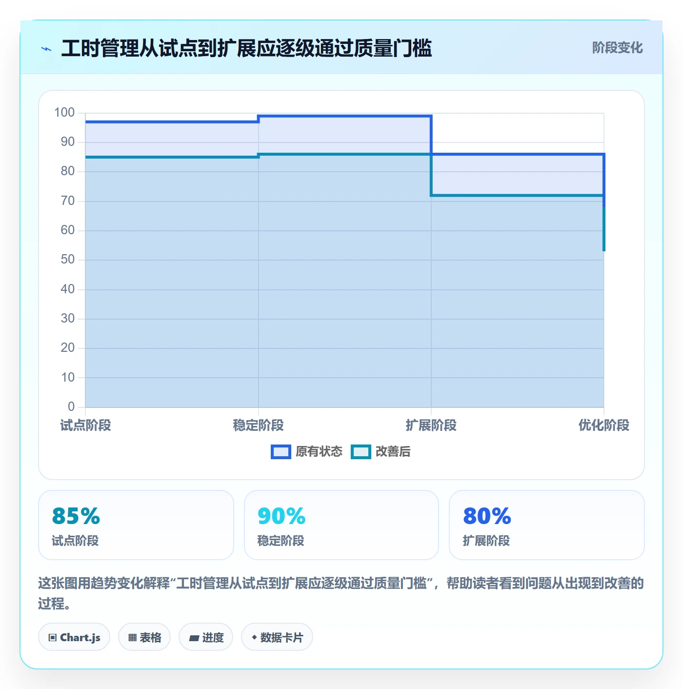 工时统计管理指南：跨部门团队如何做好工时管理，实操方法全流程