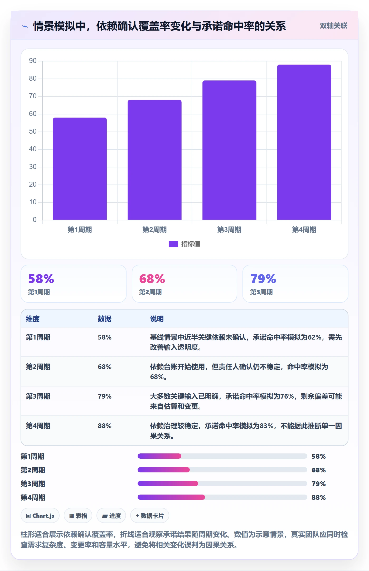 资源评估流程与规范:跨部门团队需求排期流程优化关键指标