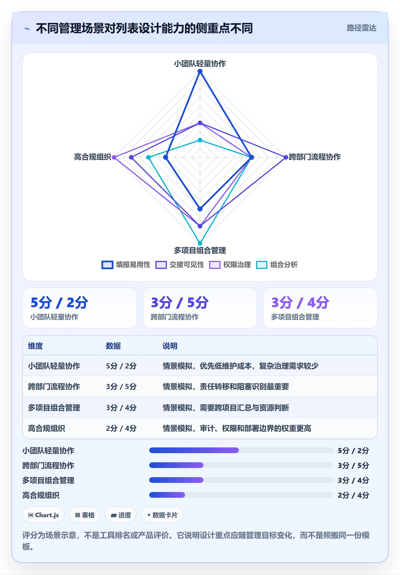 任务列表怎么做？管理层流程优化：列表视图从0到1