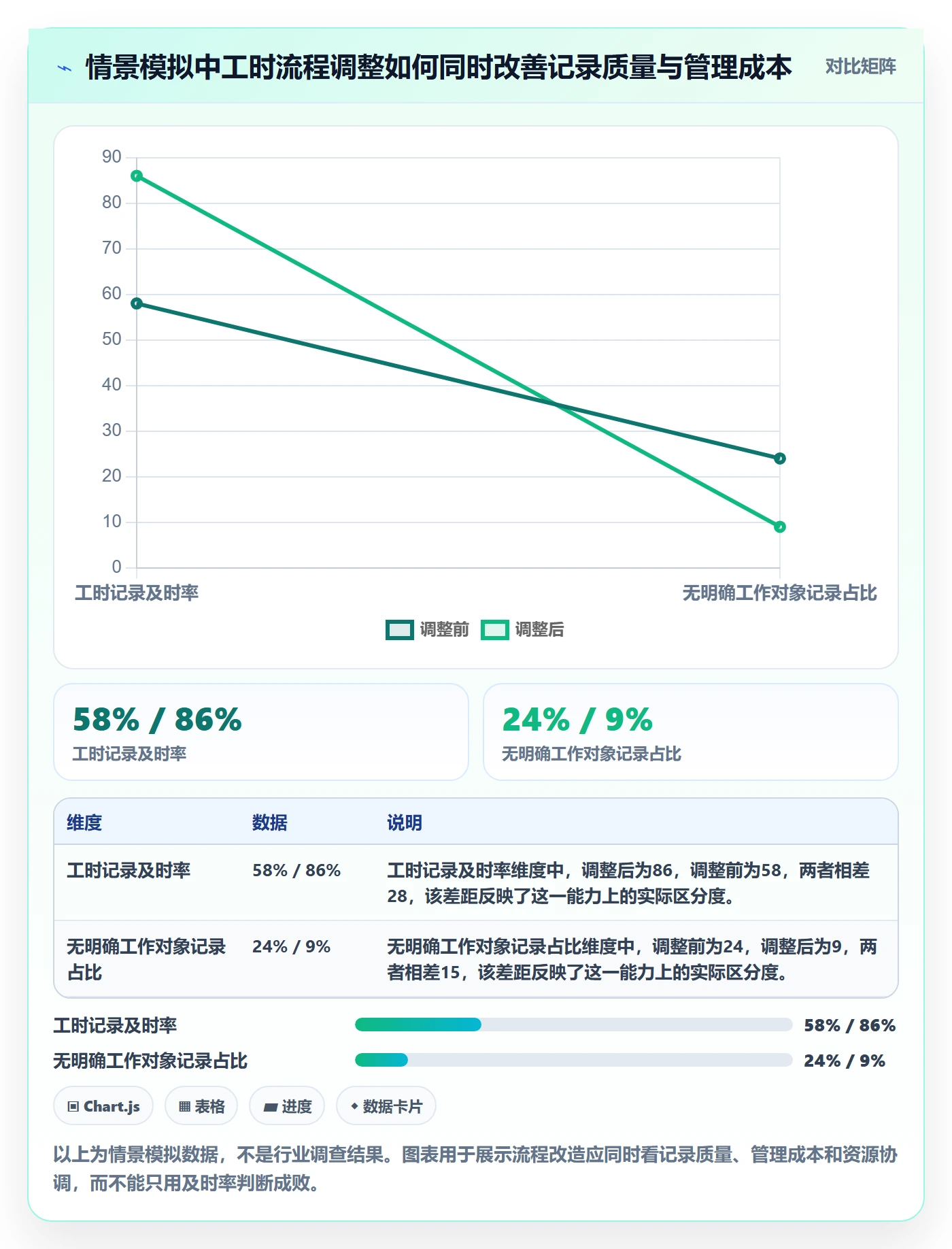实际工时最佳实践：项目成员工时管理流程优化，常见问题