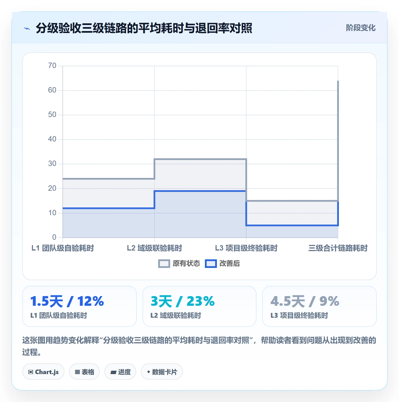 阶段验收落地方案:项目负责人开展项目阶段的落地方案案例解析