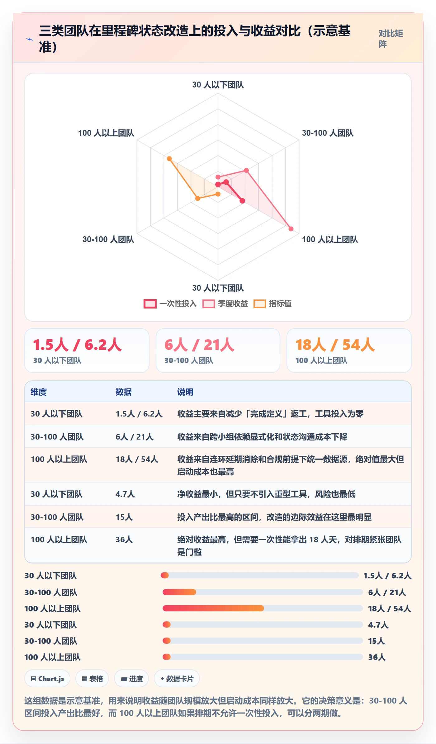 里程碑节点状态教程:产品经理流程优化,避坑指南