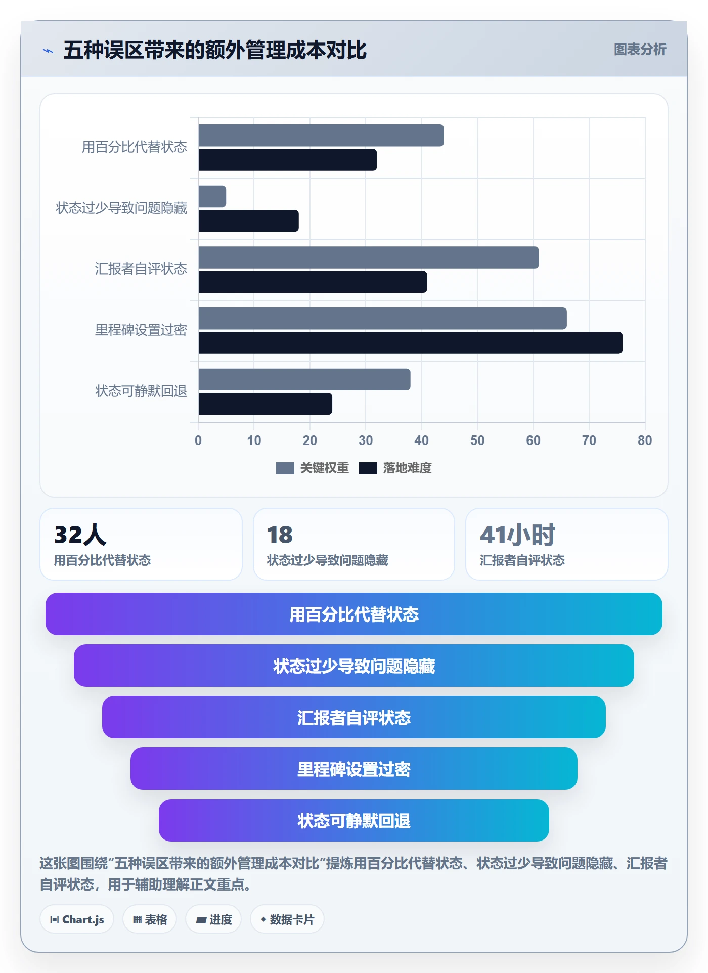 节点状态管理指南:企业管理者如何做好里程碑,效率提升全流程