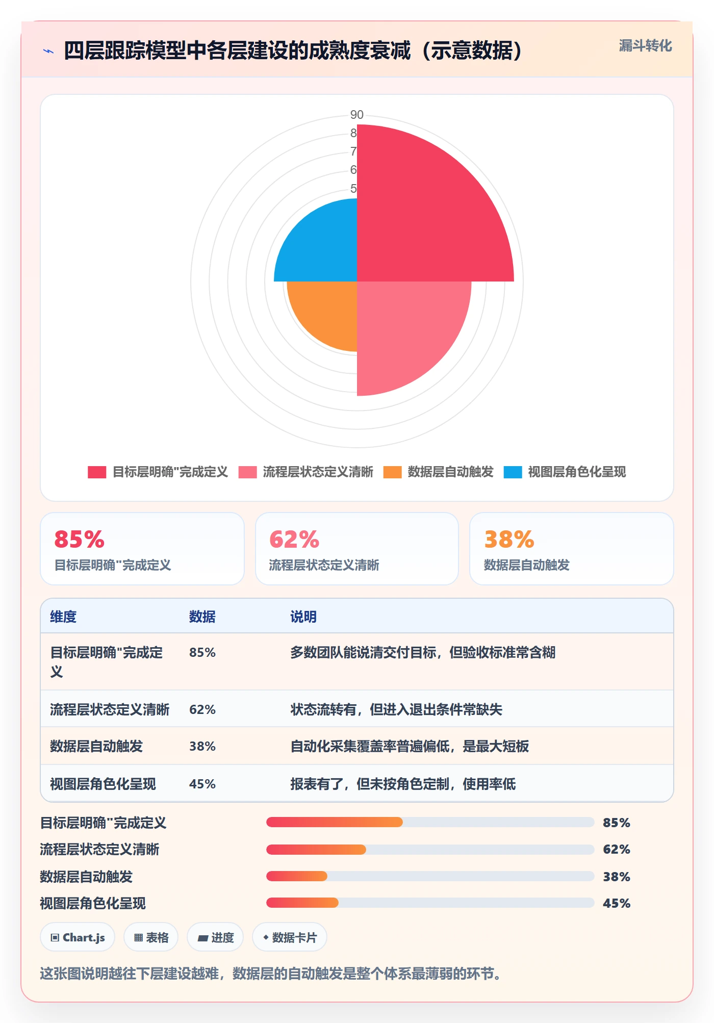 进度跟踪跟踪教程：研发团队流程优化，避坑指南