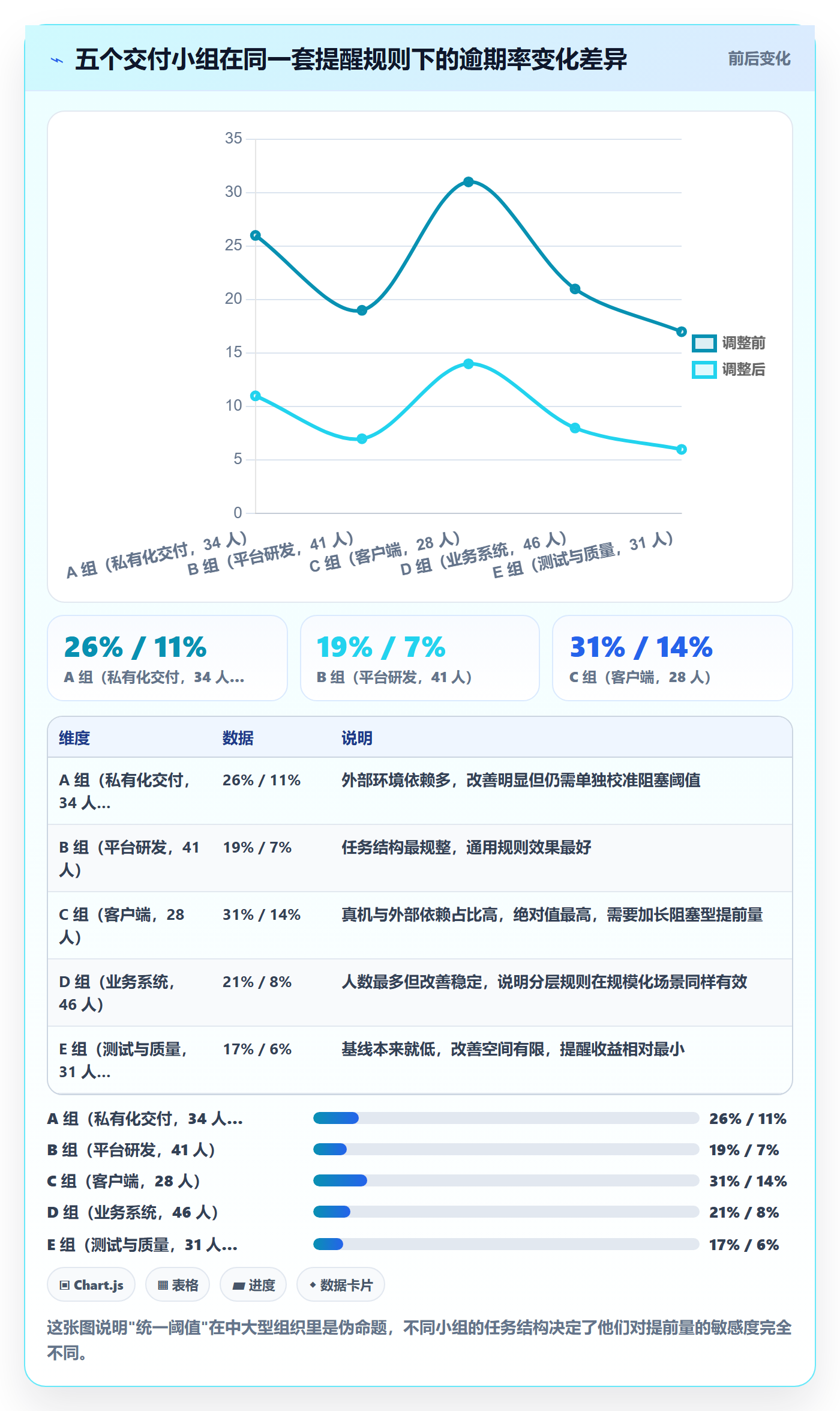 任务提醒如何做好提前提醒?研发团队数据分析与操作步骤