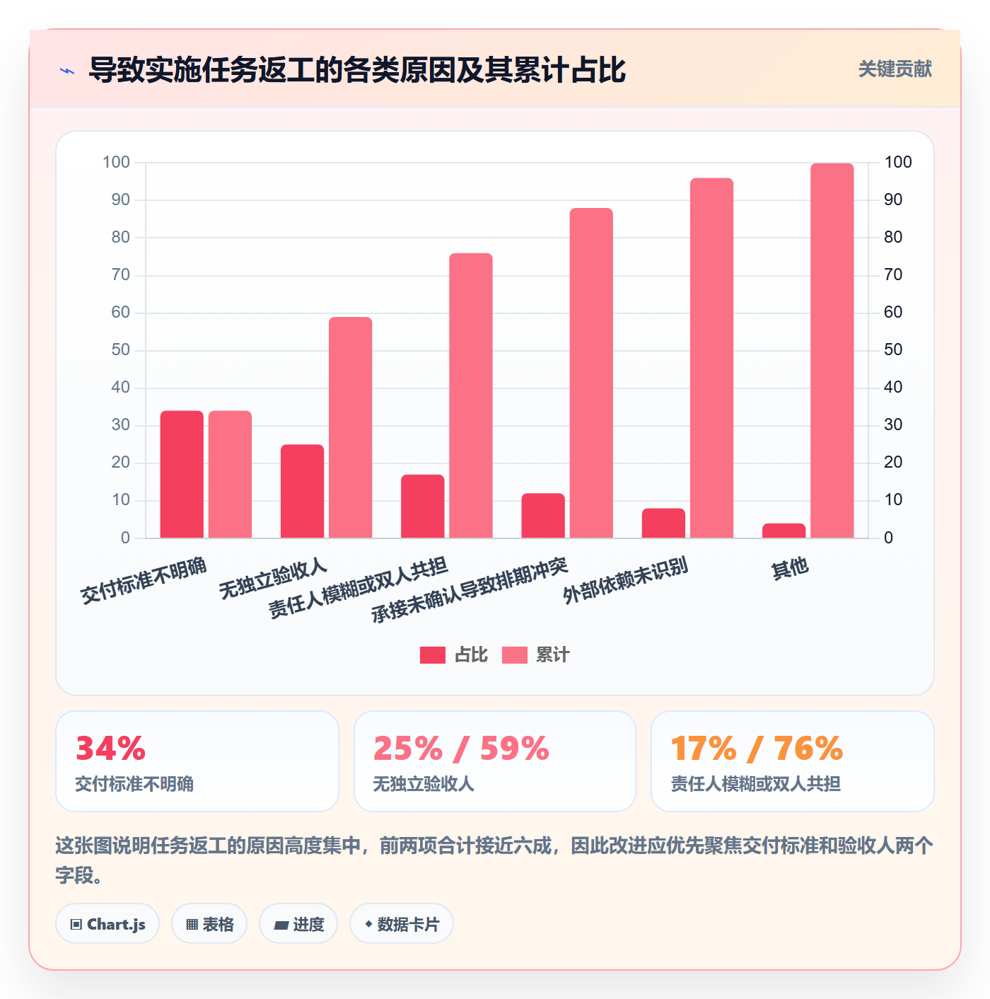 指派怎么做?实施团队风险控制:任务分派从0到1