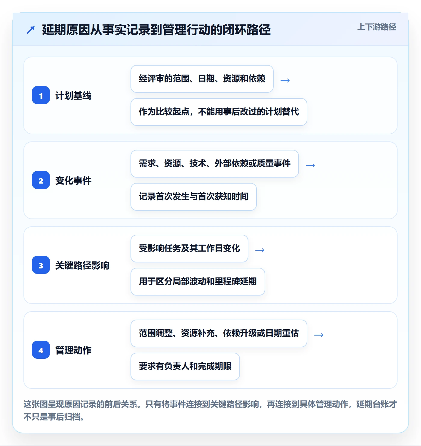 延期管理如何做好延期原因？产品经理制度设计与操作步骤