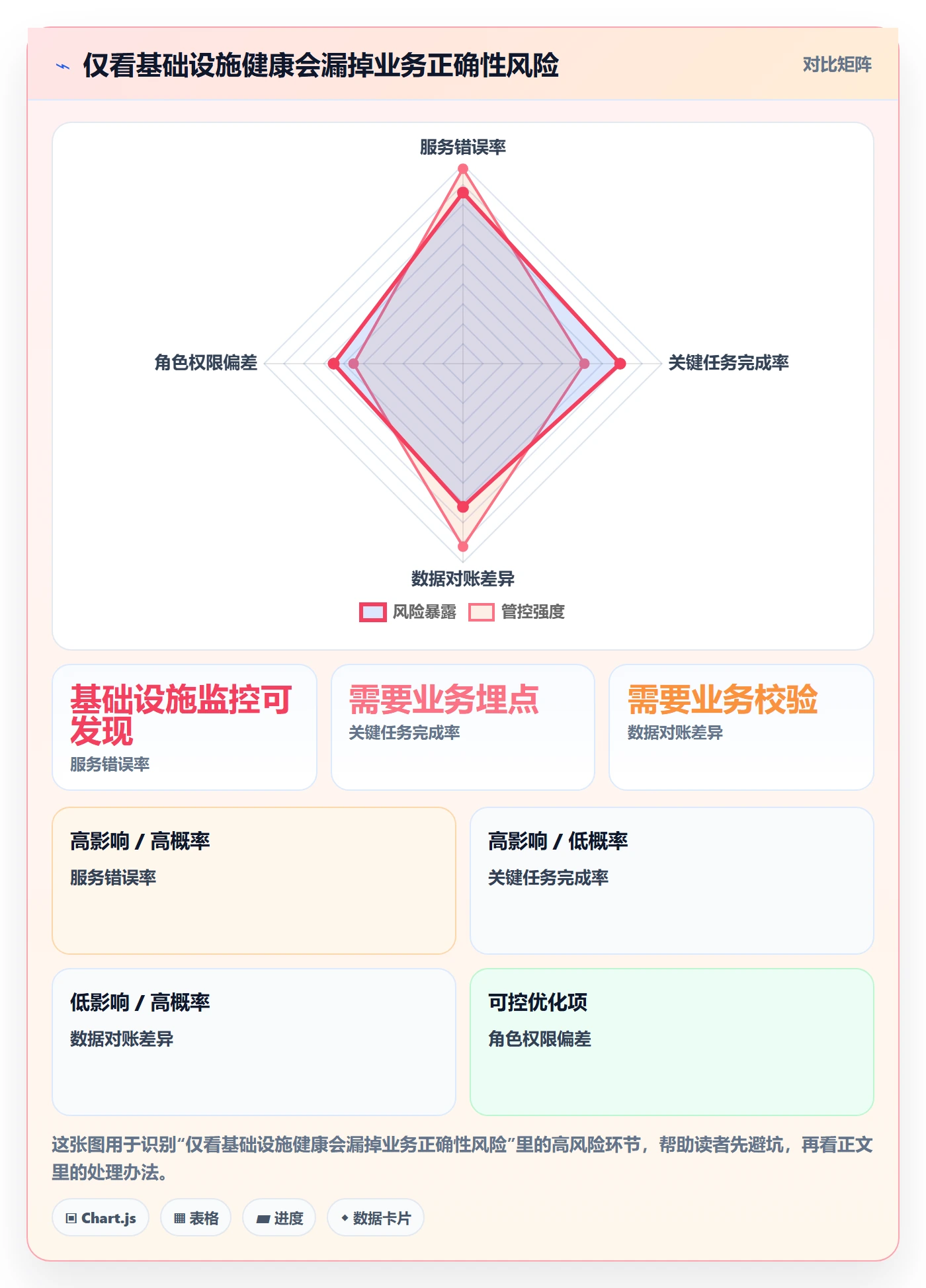 灰度发布管理指南:实施团队如何做好发布管理,最佳实践全流程