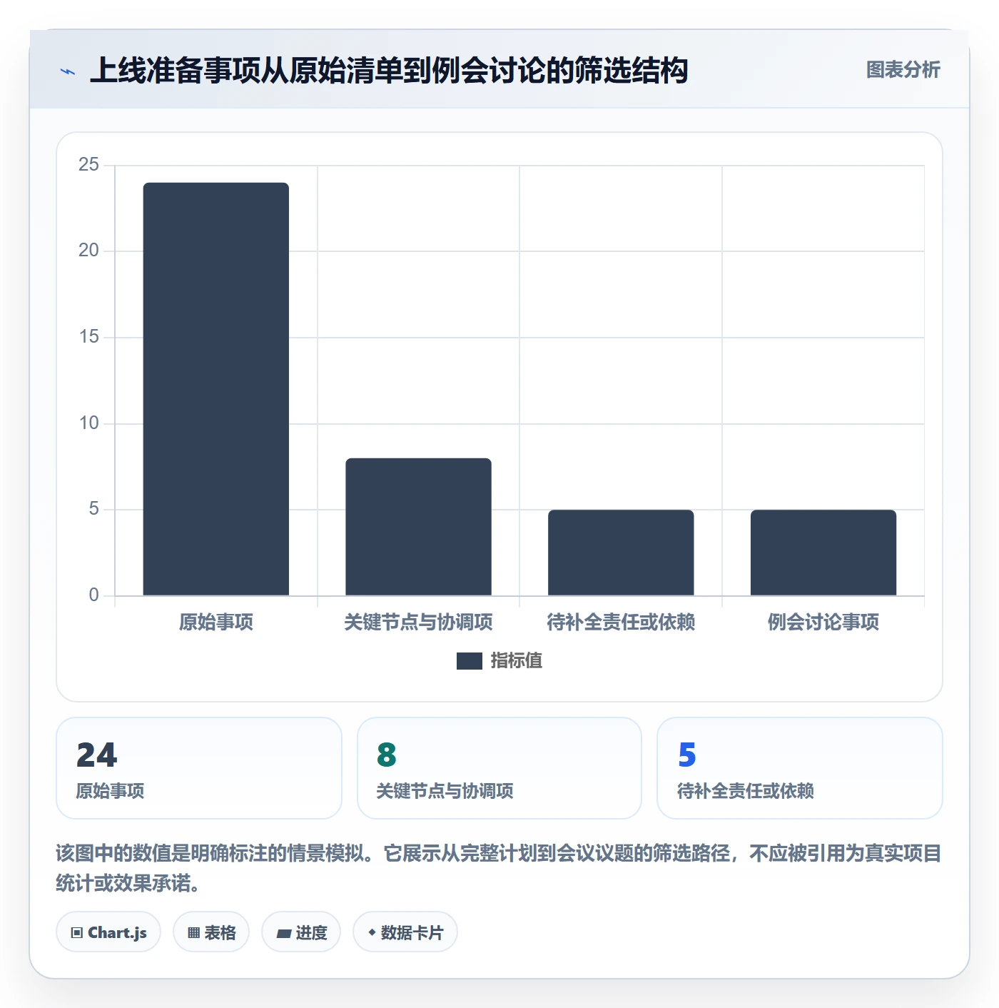 日历视图日视图全流程:PMO入门指南与一文讲清