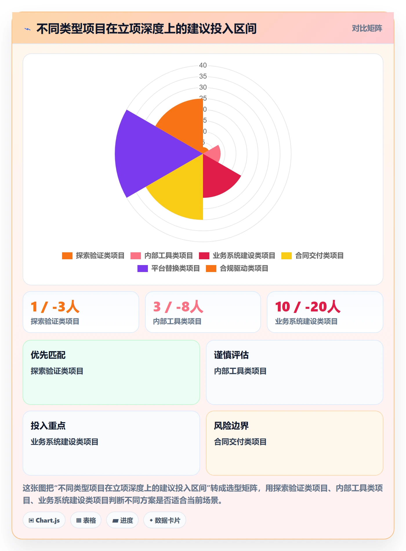项目负责人管理方法大全:项目负责人项目立项入门指南落地清单