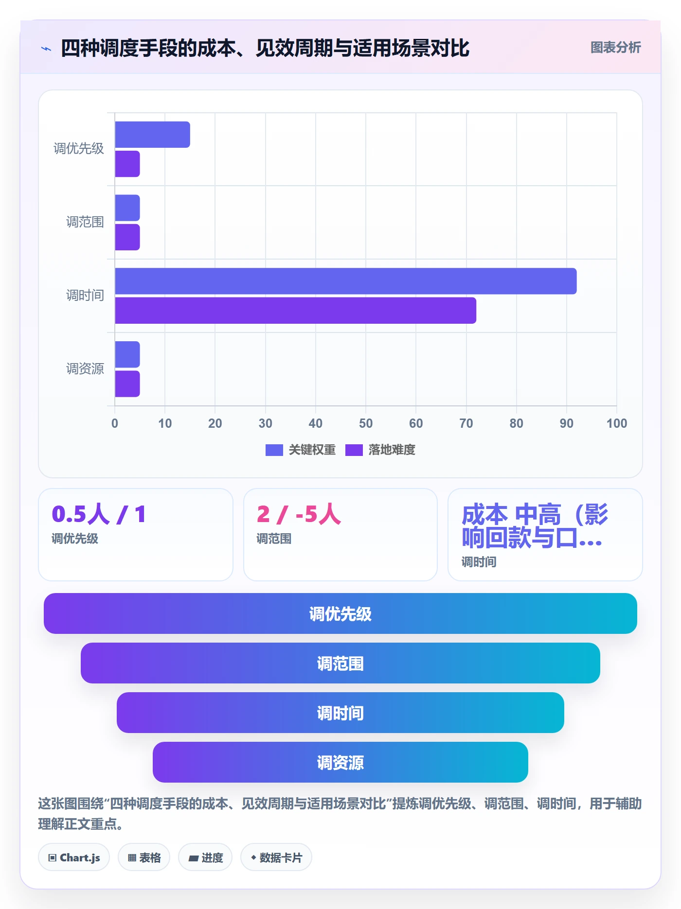 人力资源计划如何做好资源负载？实施团队最佳实践与操作步骤