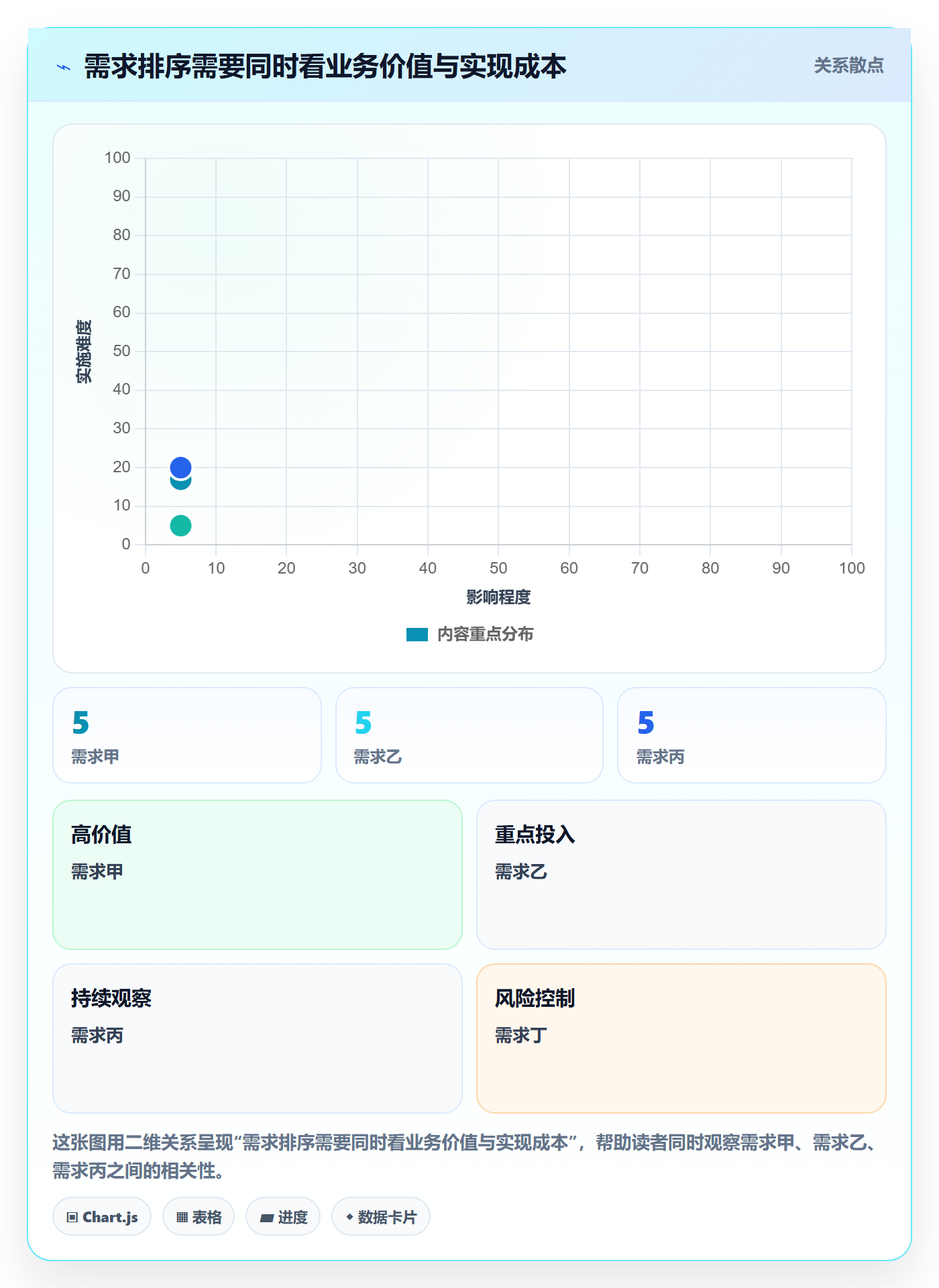 版本规划管理指南:实施团队如何做好需求排期,落地方案全流程