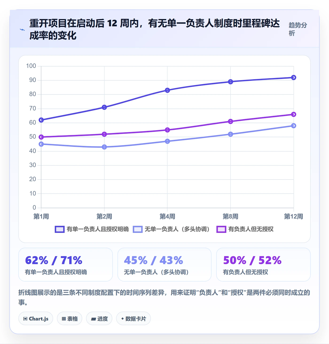 任务执行如何做好重开?项目负责人制度设计与操作步骤