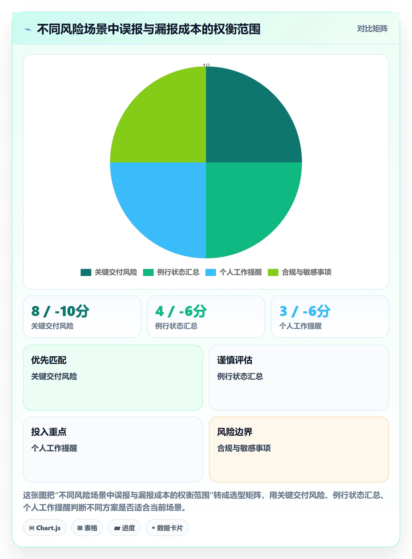 筛选管理方法大全:管理层列表视图协同管理落地清单