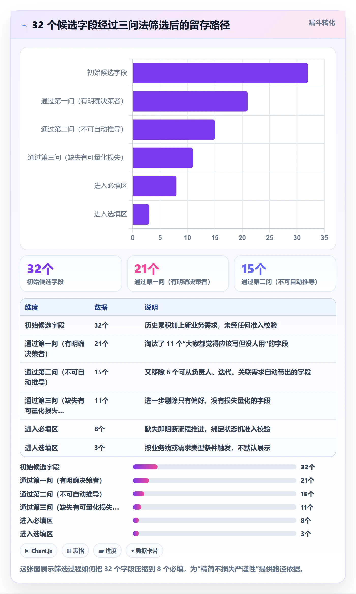 标准项目实操方法:产品经理提升项目模板效率的制度设计方法与模板