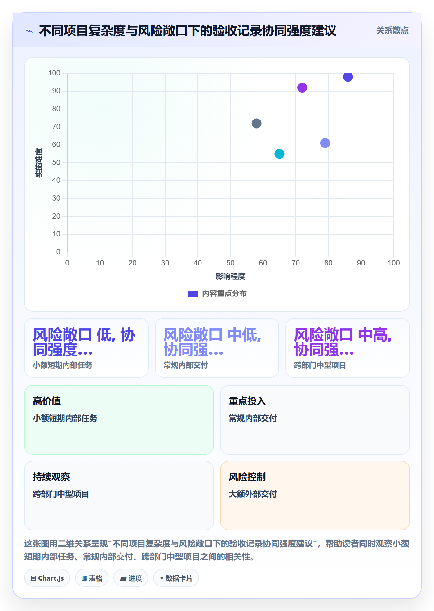 任务验收如何做好验收记录?管理层协同管理与操作步骤