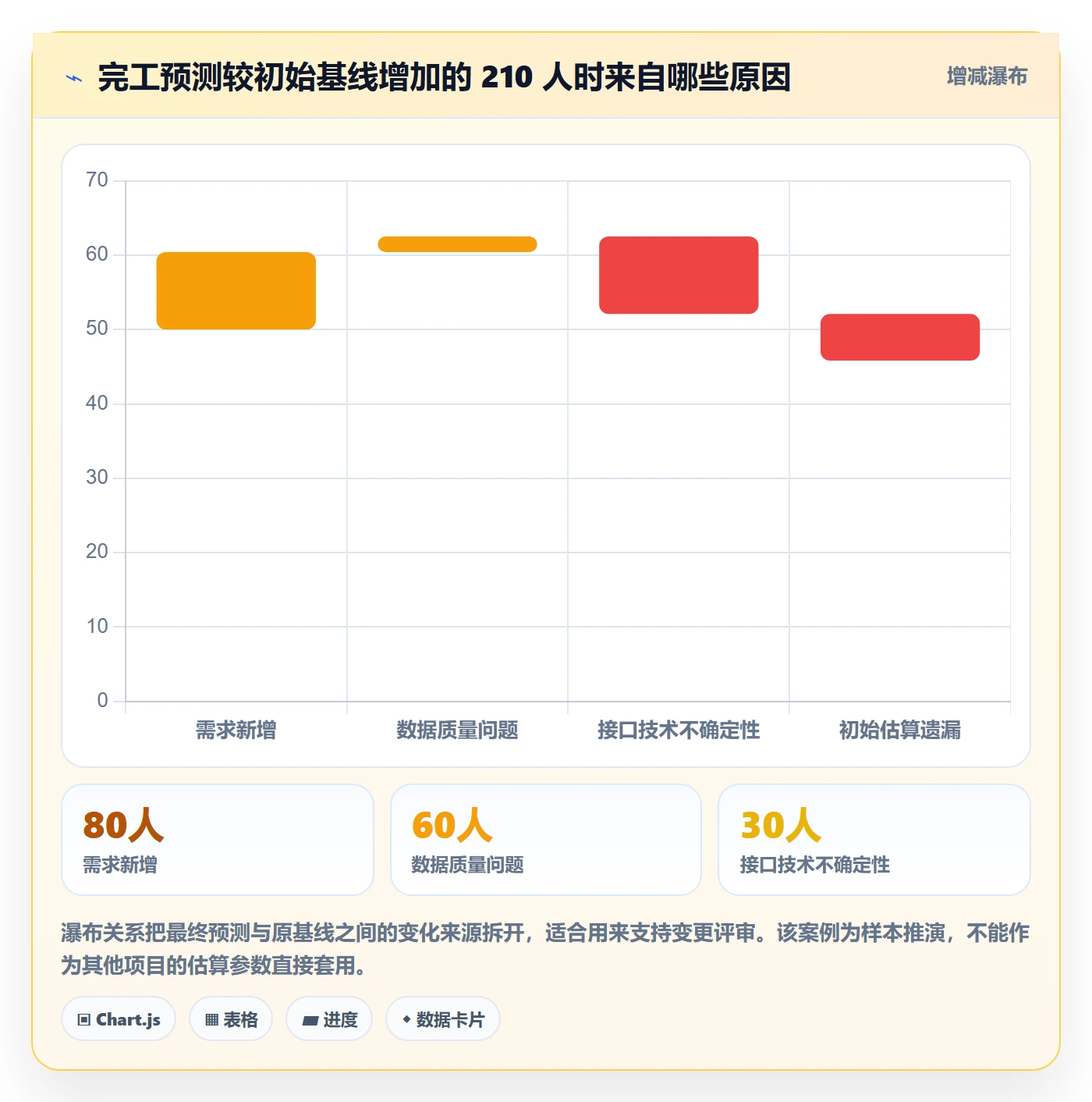 工时管理计划工时教程:PMO流程优化,避坑指南