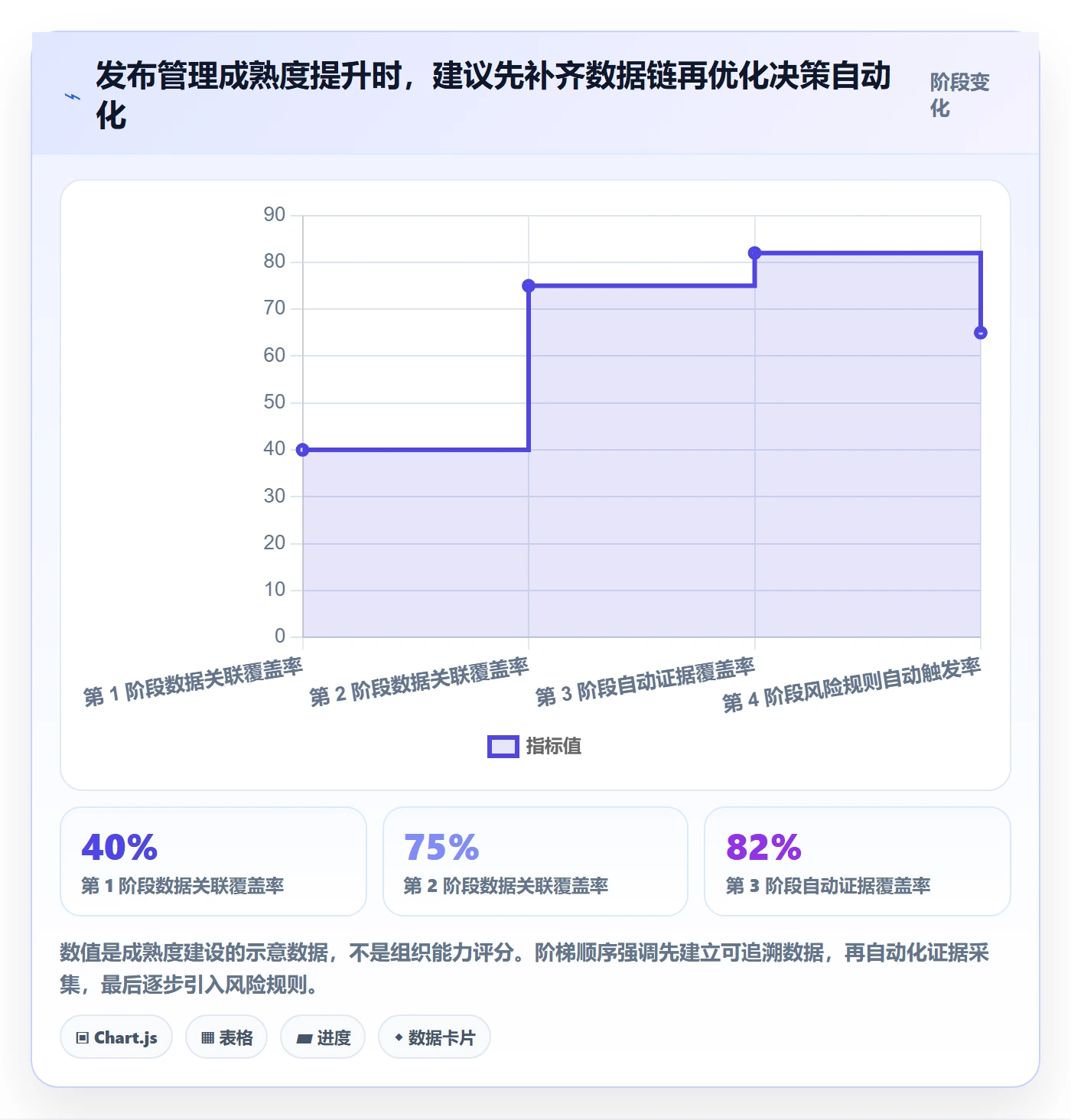 发布管理发布教程:研发团队数据分析,避坑指南