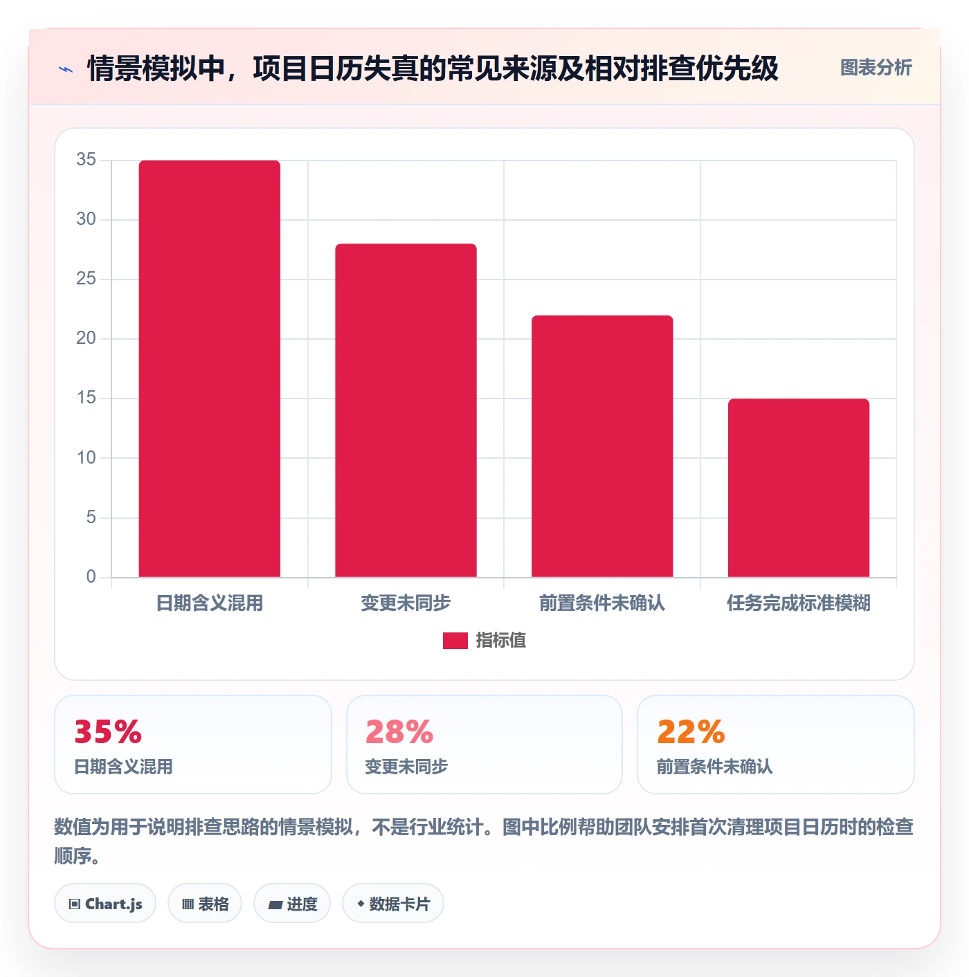日历视图如何做好项目日历?实施团队风险控制与操作步骤