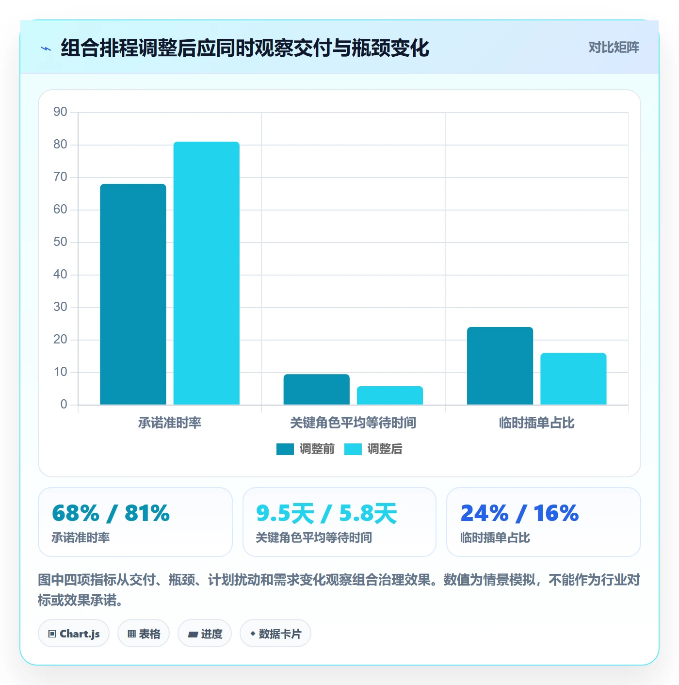 资源分配最佳实践:企业管理者资源管理数据分析,常见问题