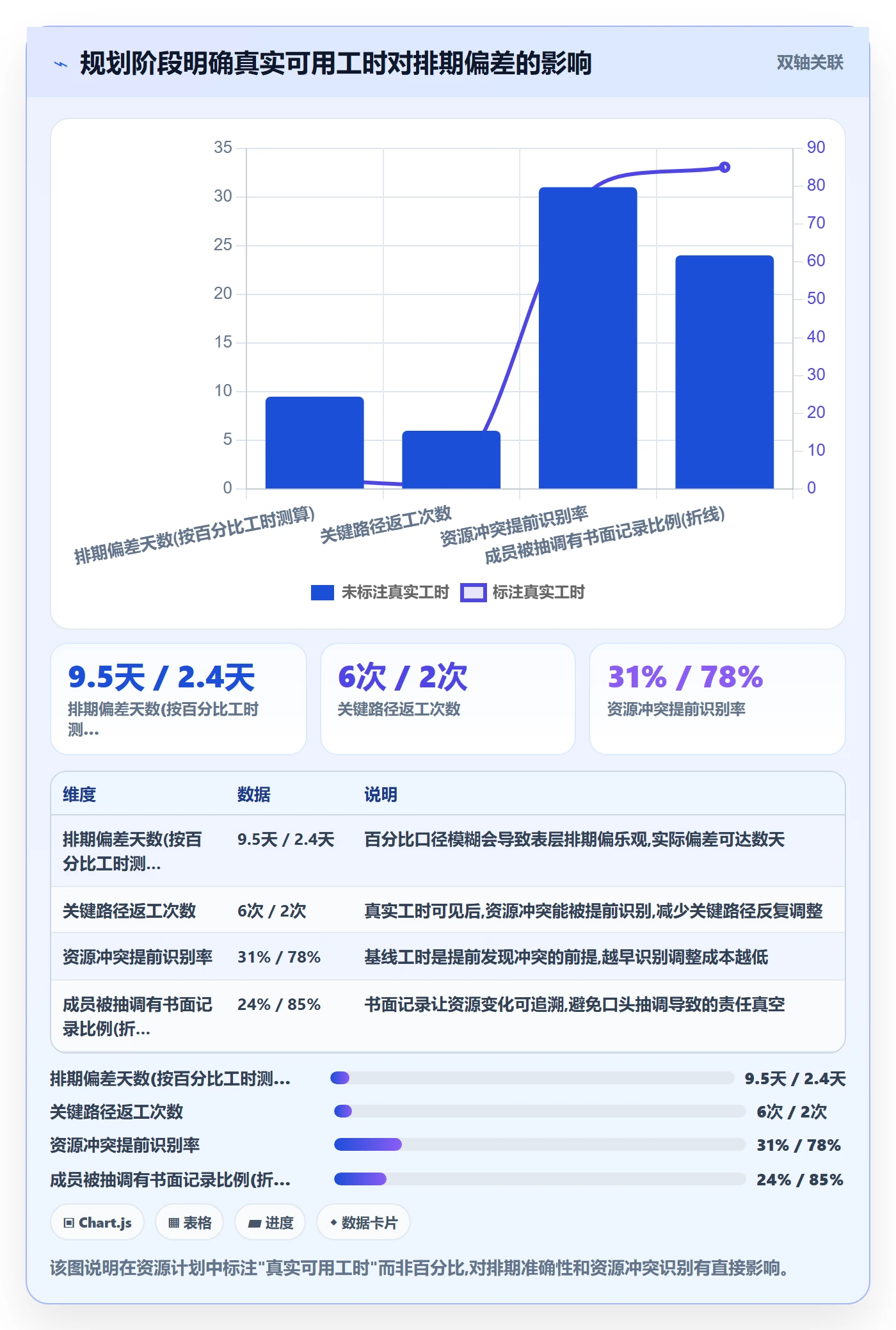 项目规划阶段计划全流程:项目成员制度设计与一文讲清