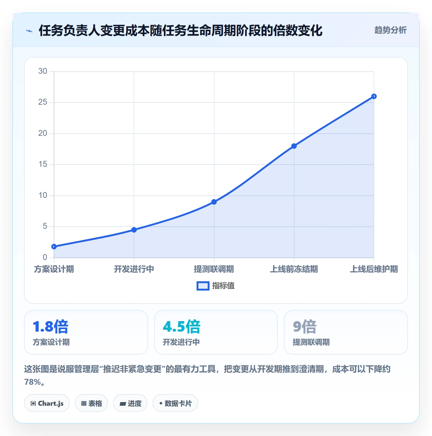任务负责人变更实操方法:管理层提升任务分派效率的最佳实践方法与模板