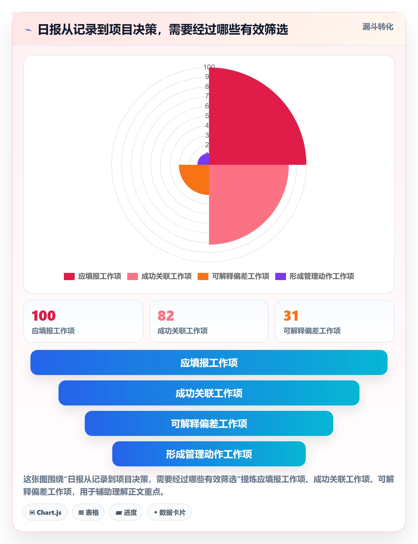 日报工时实操方法：项目经理提升工时表效率的实操方法方法与模板