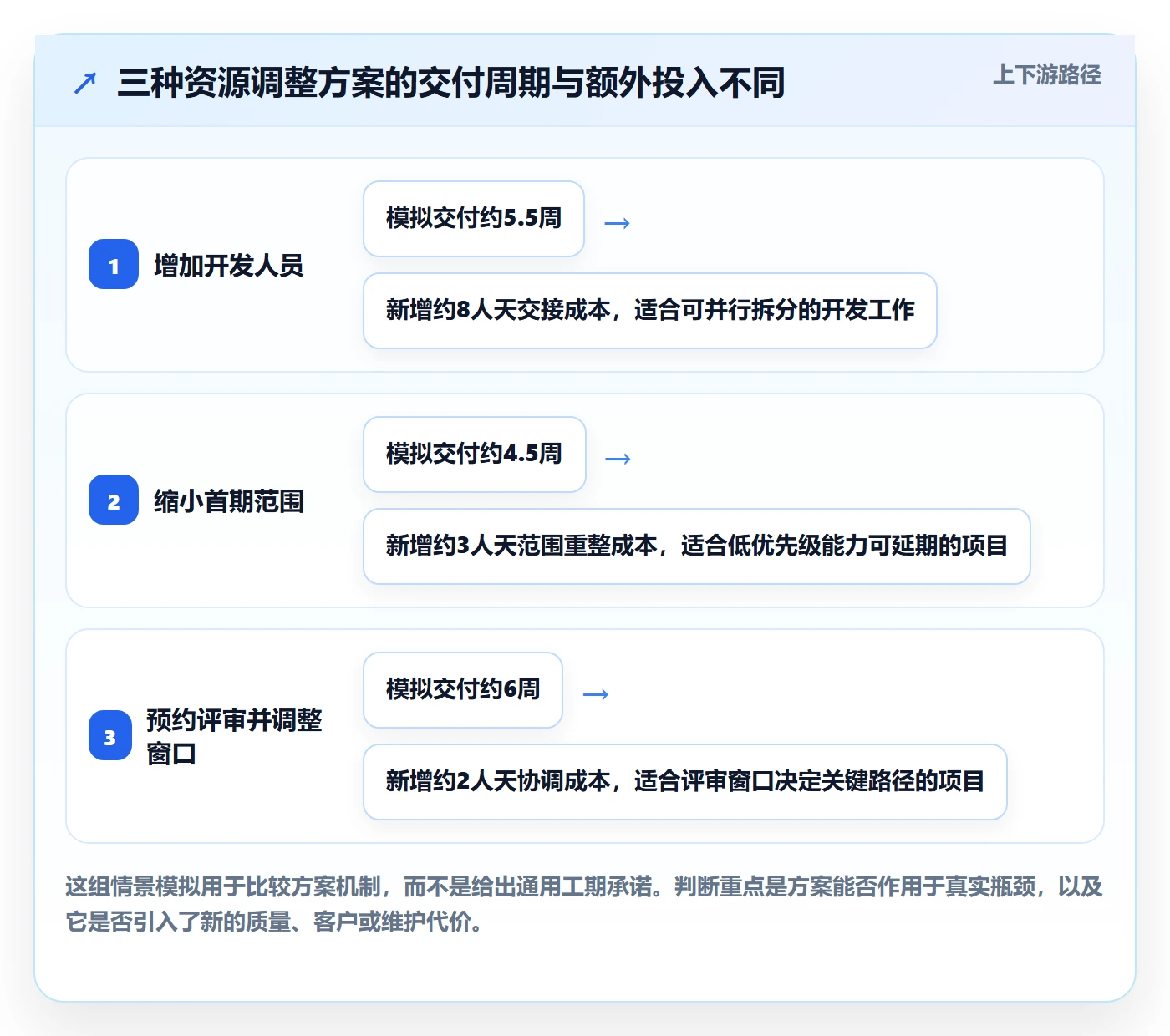 资源管理资源全流程:产品经理风险控制与一文讲清