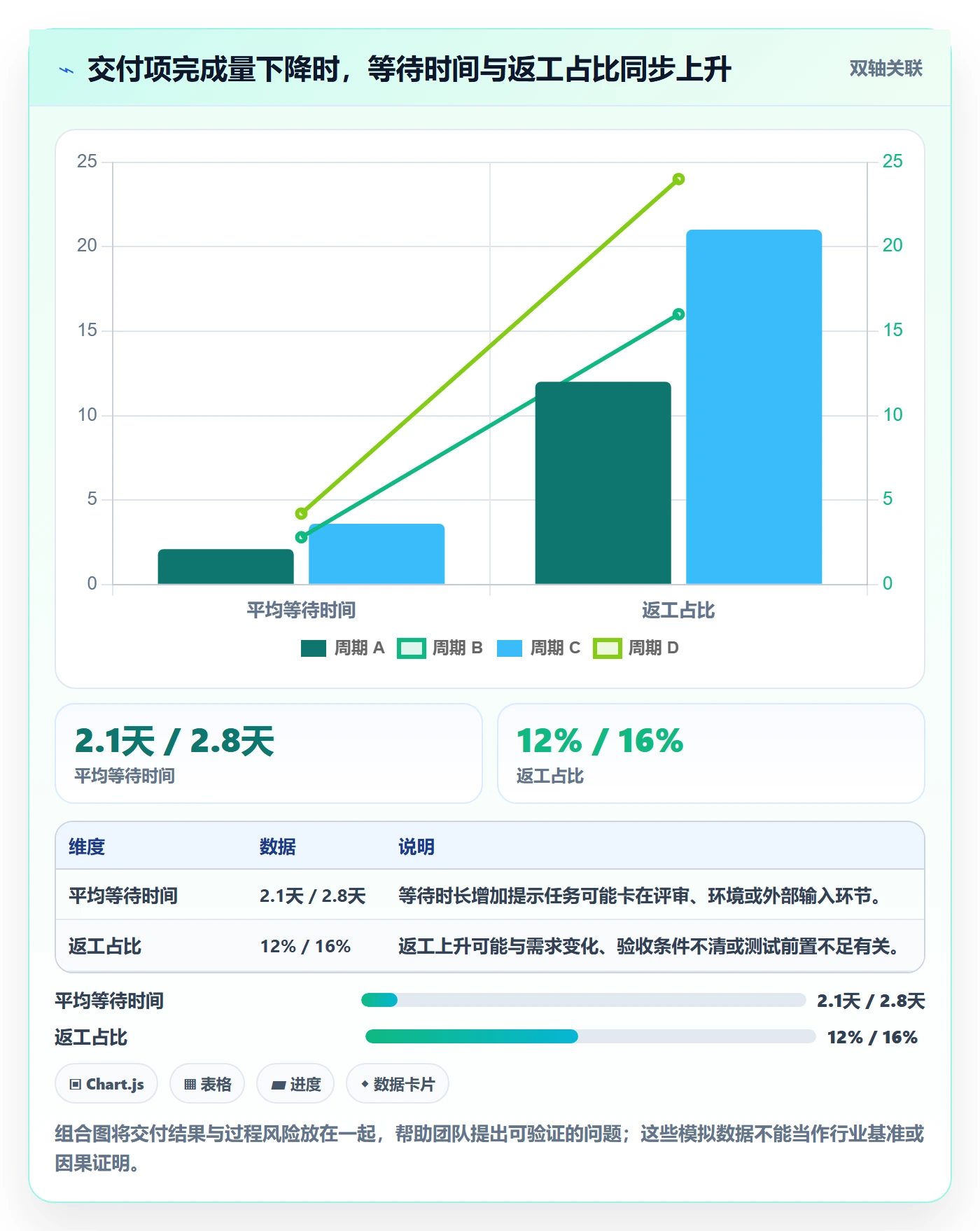 超负荷管理方法大全:项目成员资源负载实操方法落地清单