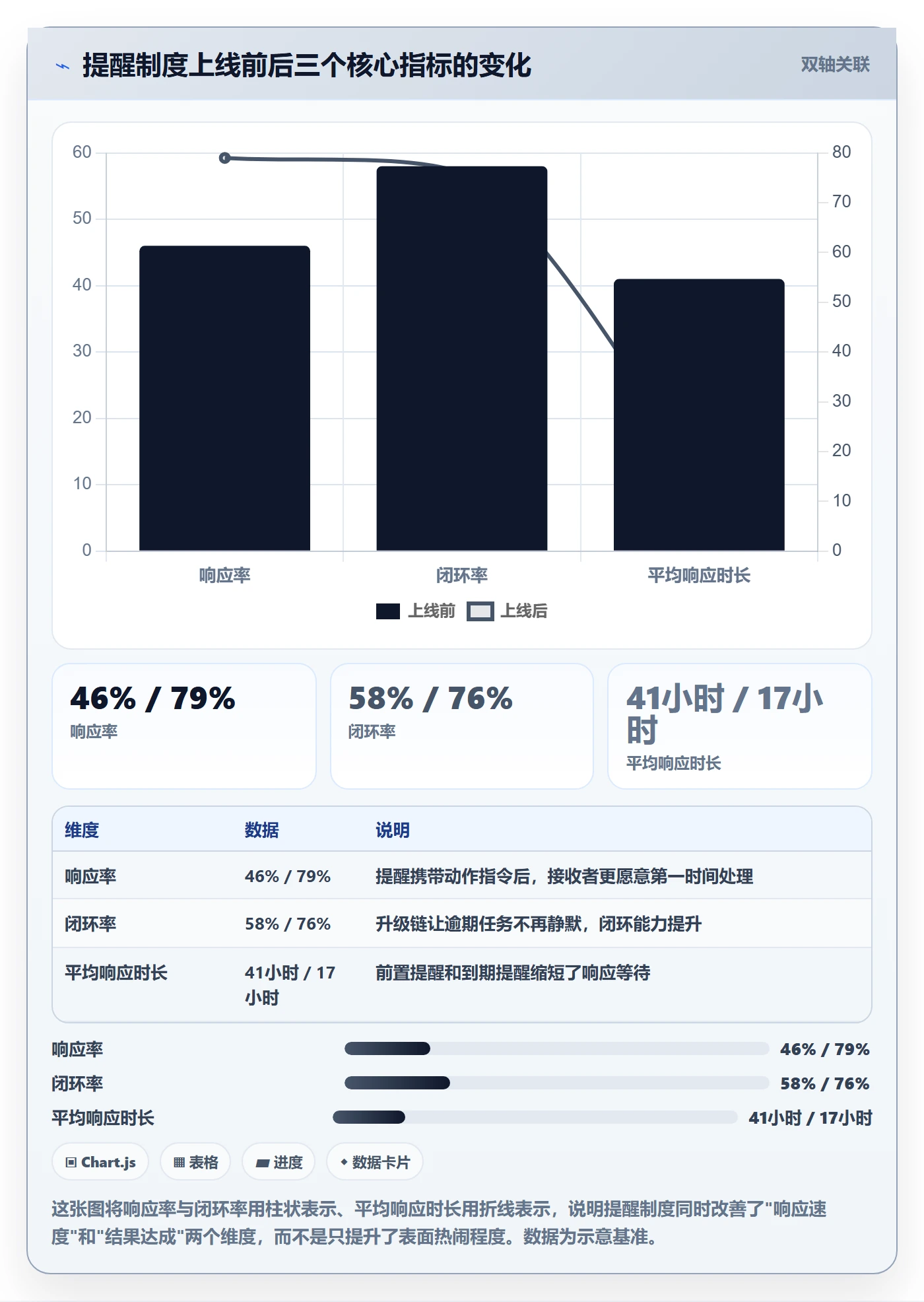自动提醒管理指南:PMO如何做好任务提醒,制度设计全流程