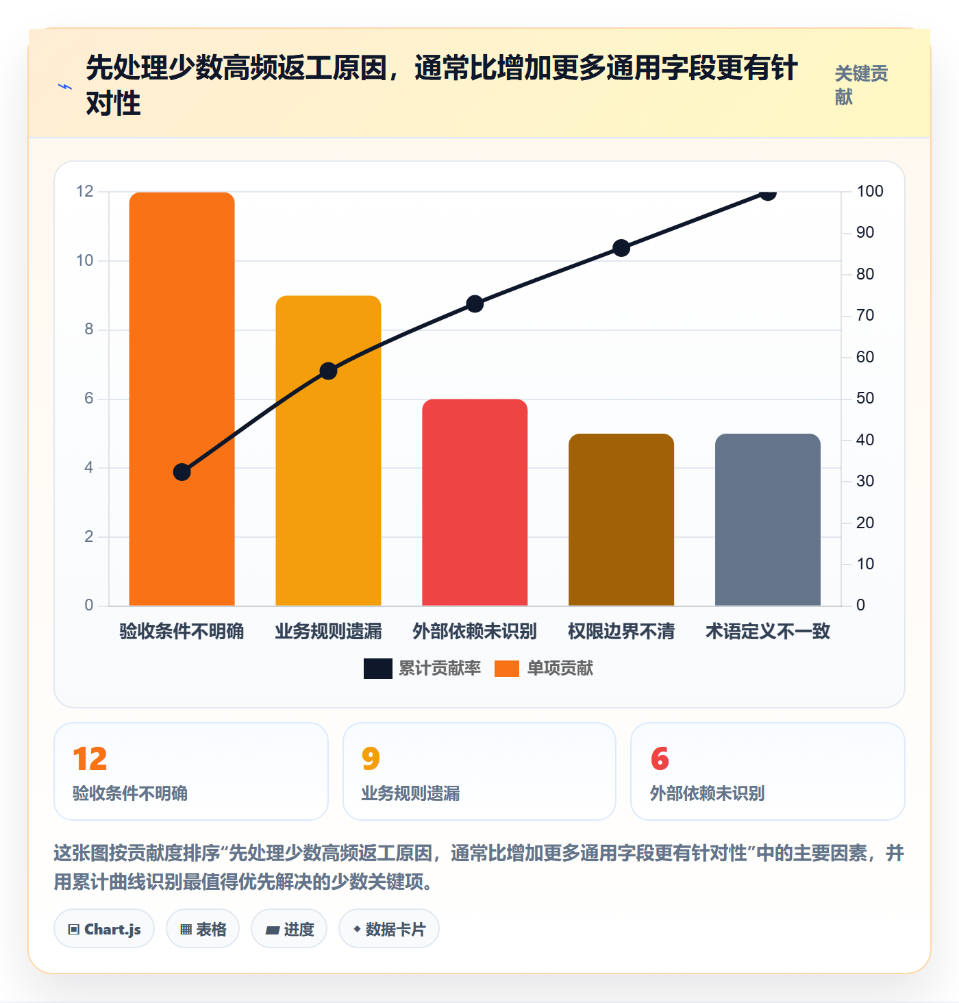 需求评审最佳实践：项目经理需求管理效率提升，常见问题