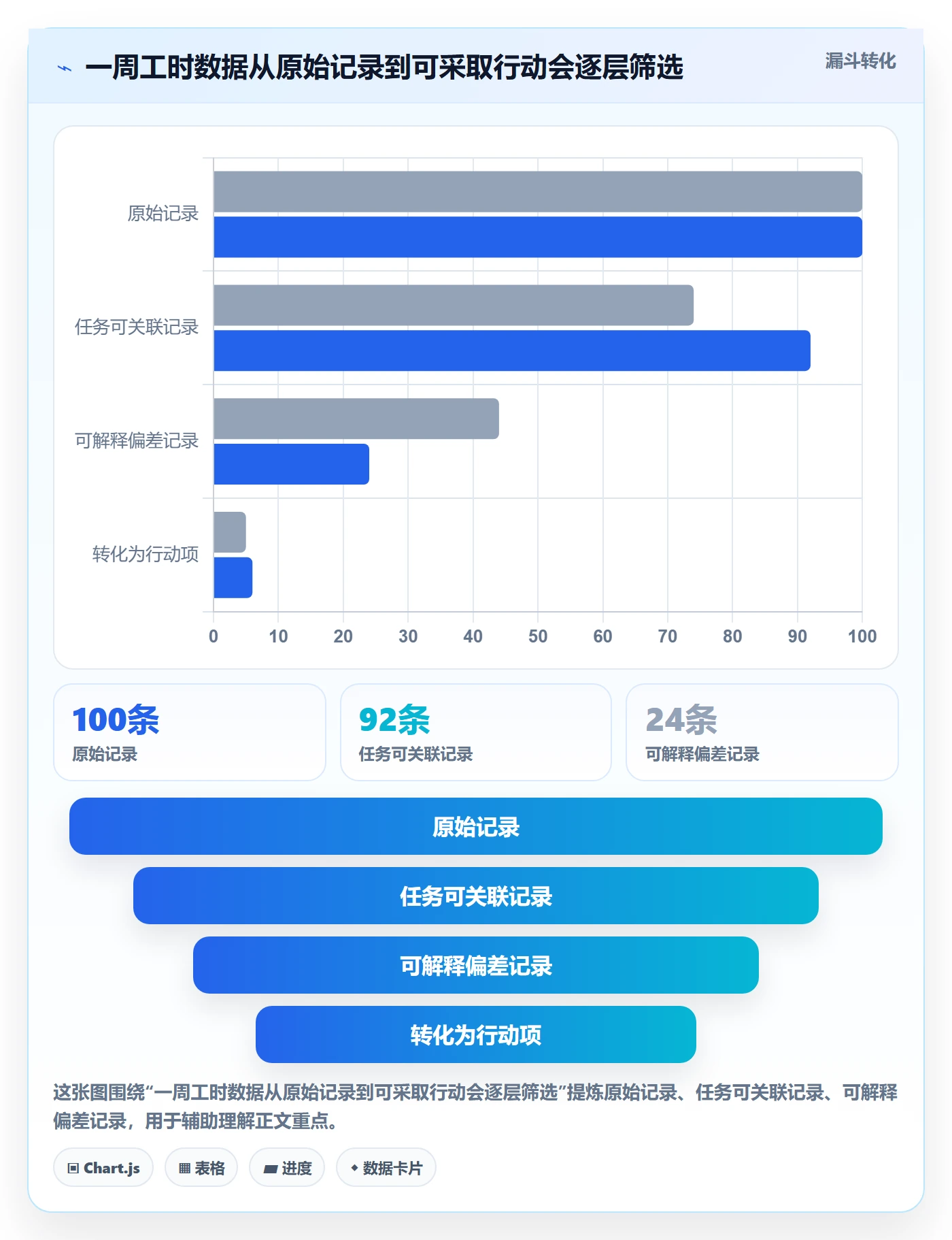 填报工时管理指南：项目负责人如何做好工时管理，实操方法全流程