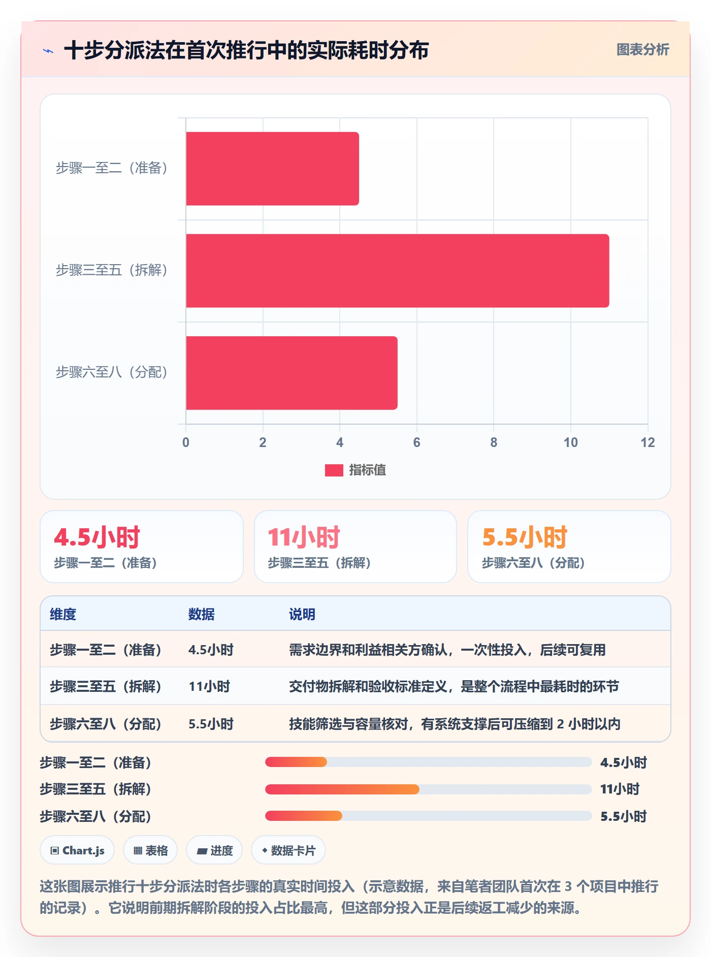 任务分派如何做好多人任务？PMO最佳实践与操作步骤