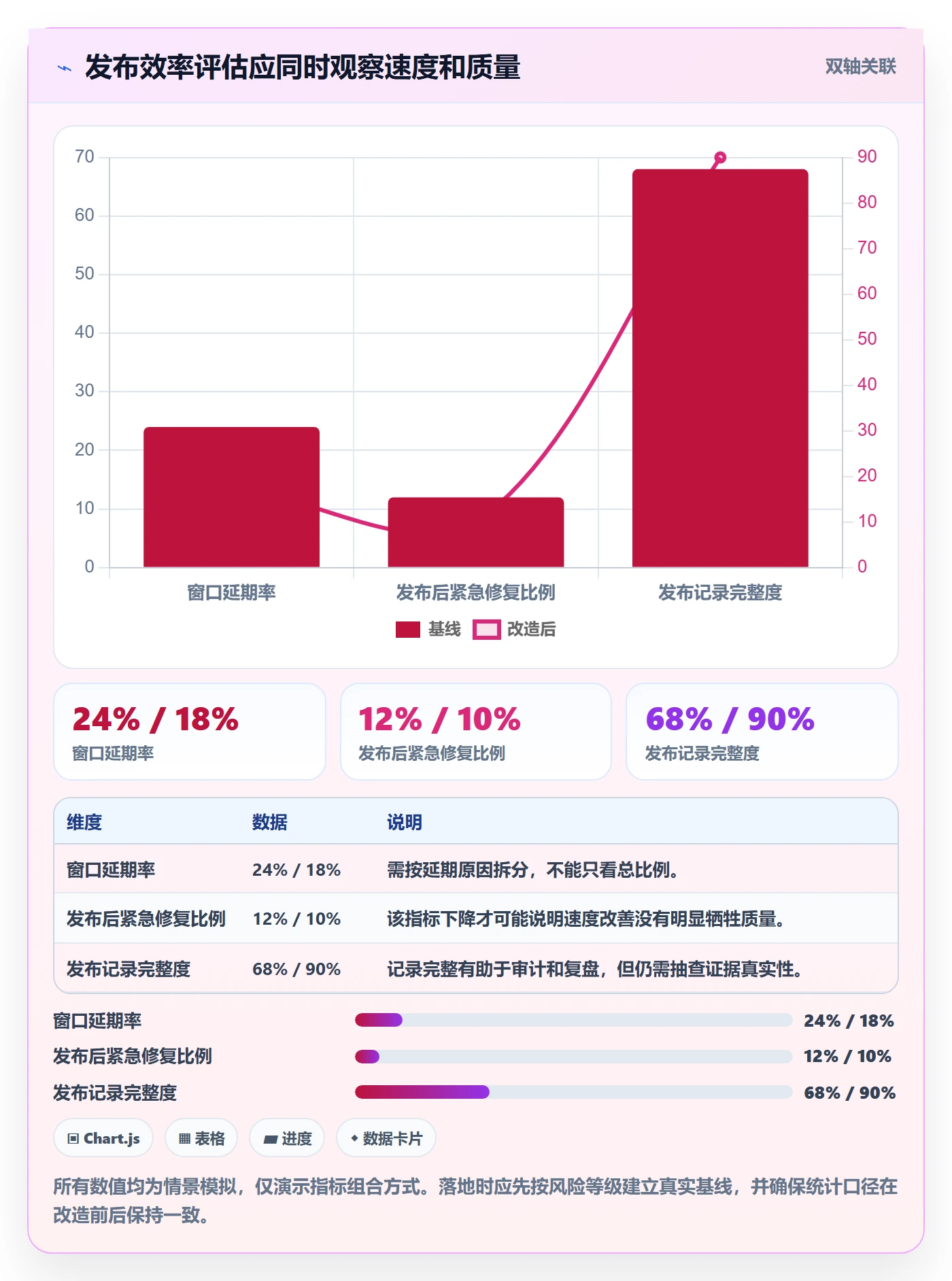发布管理发布教程:跨部门团队落地方案,避坑指南