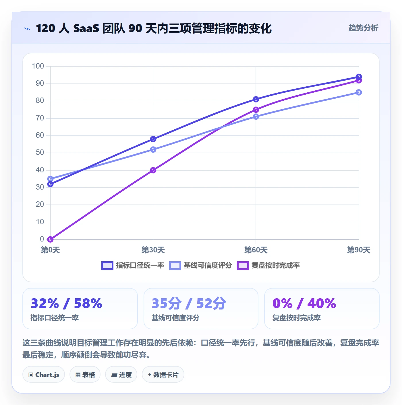 项目目标怎么做?管理层数据分析:项目目标从0到1