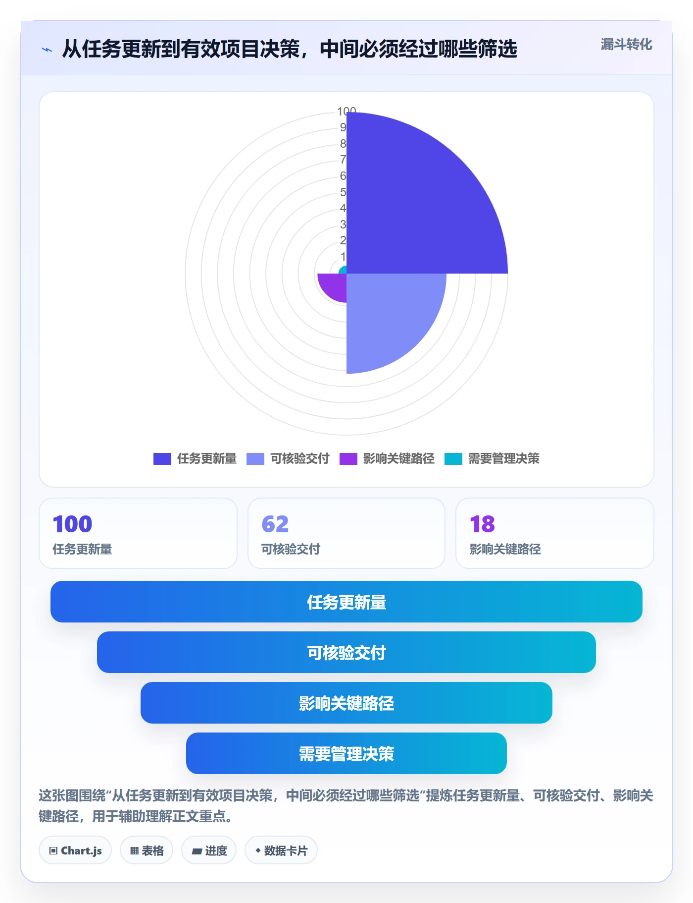 进度跟踪每日进展全流程：项目负责人落地方案与一文讲清