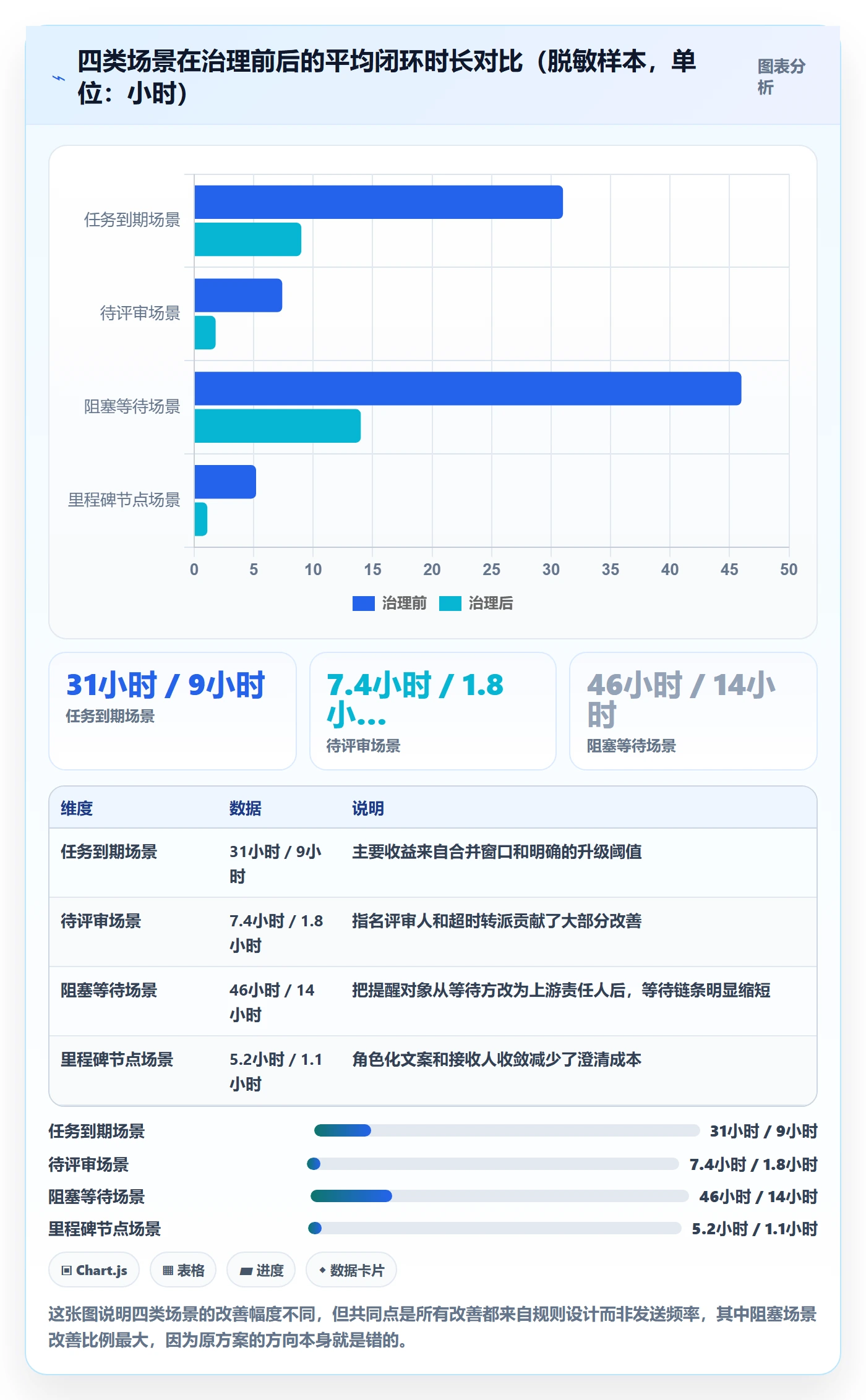 自动提醒实操方法:研发团队提升任务提醒效率的落地方案方法与模板