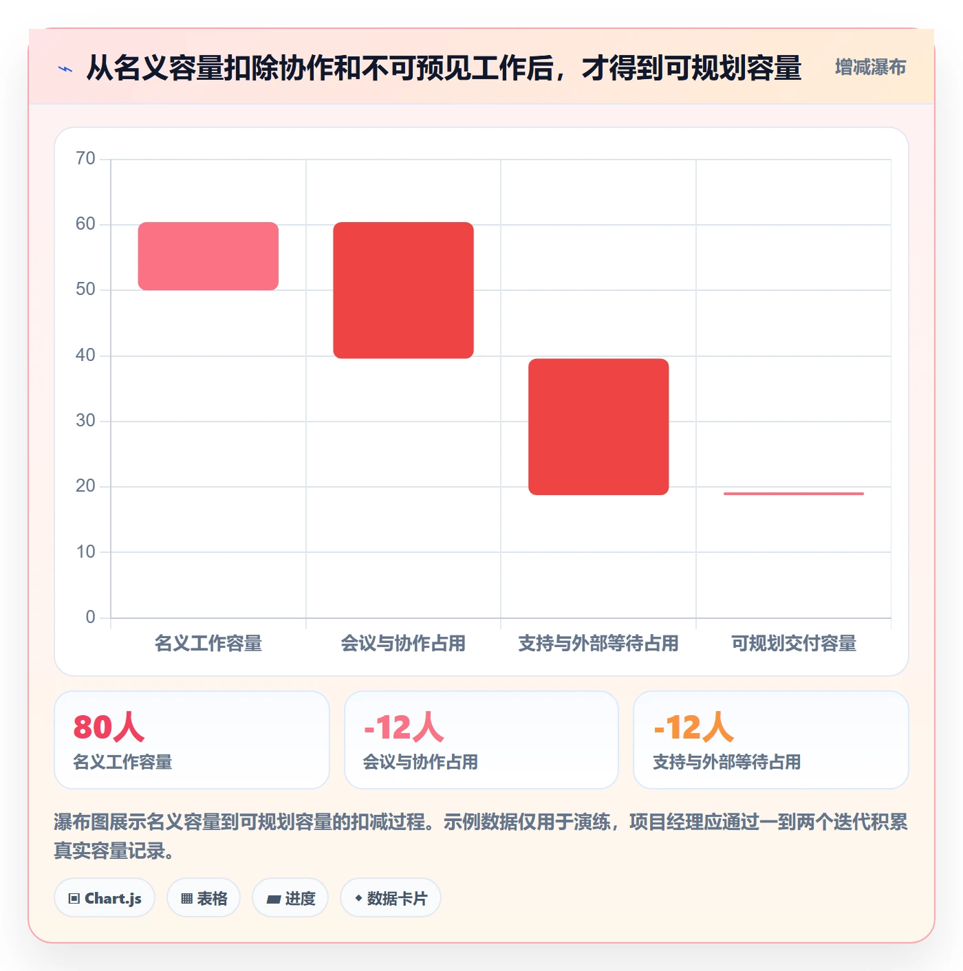 Agile怎么做?项目经理入门指南:敏捷项目从0到1
