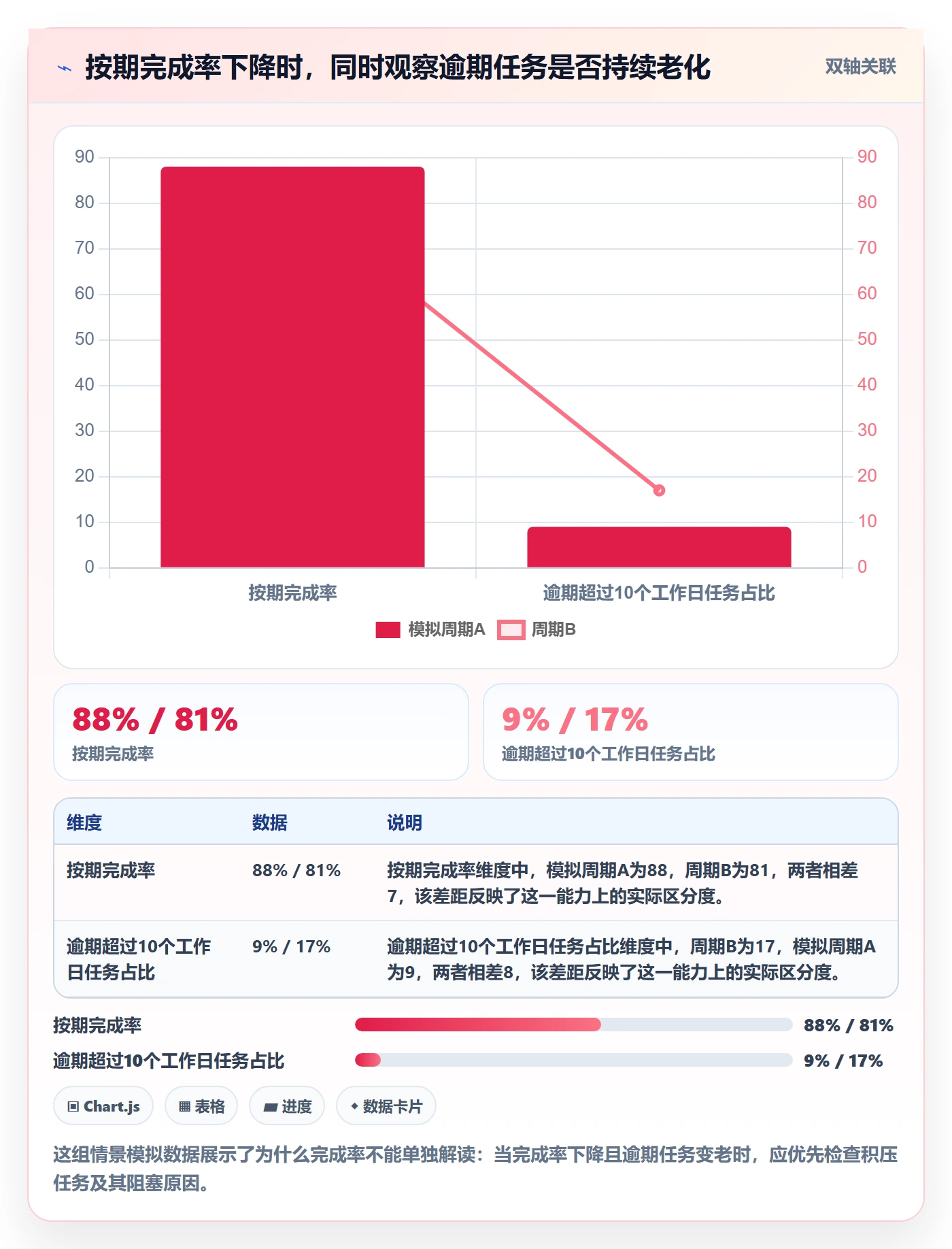 任务日历流程与规范：企业管理者日历视图数据分析关键指标