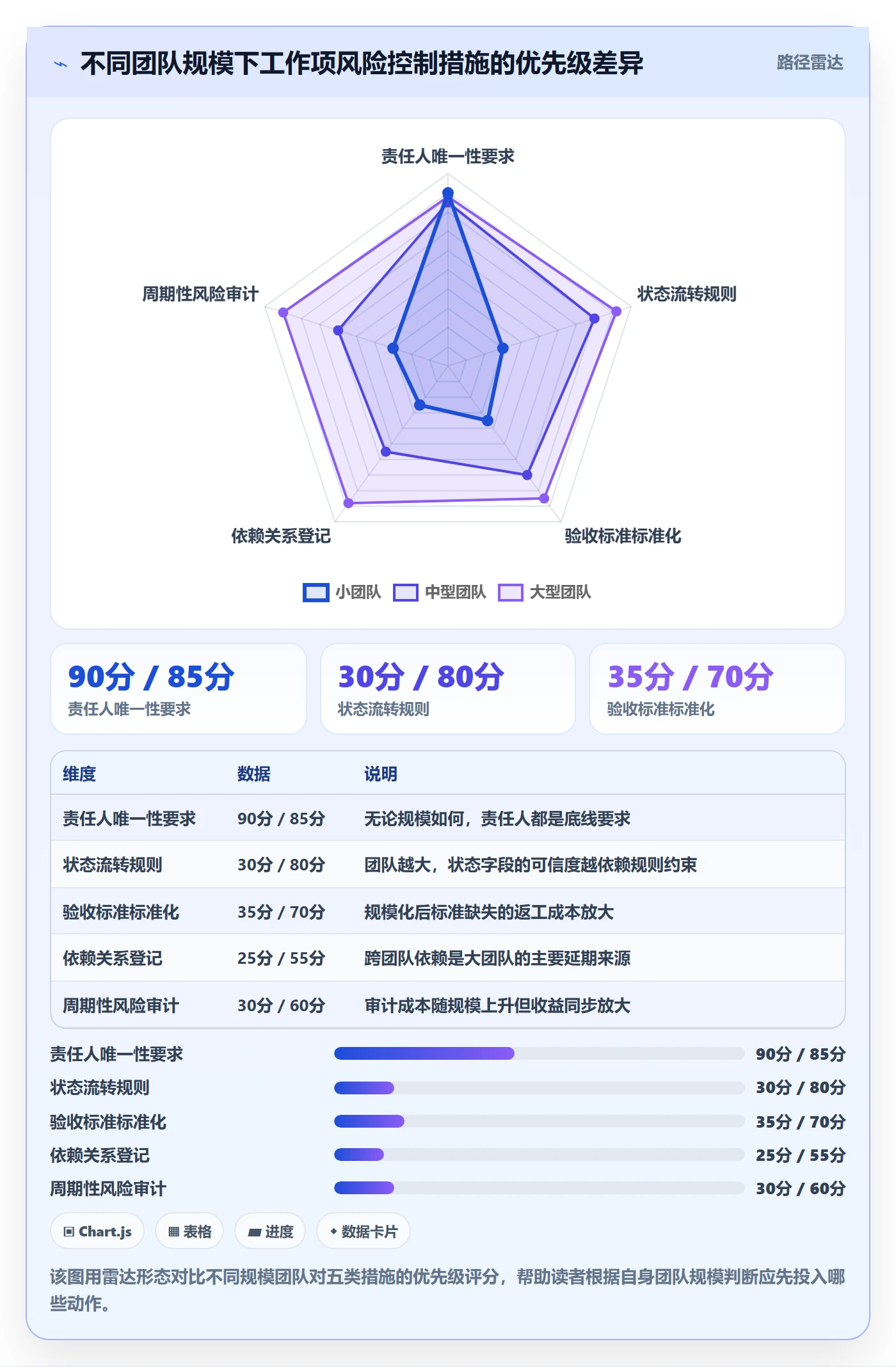 工作项落地方案:项目经理开展任务管理的风险控制案例解析