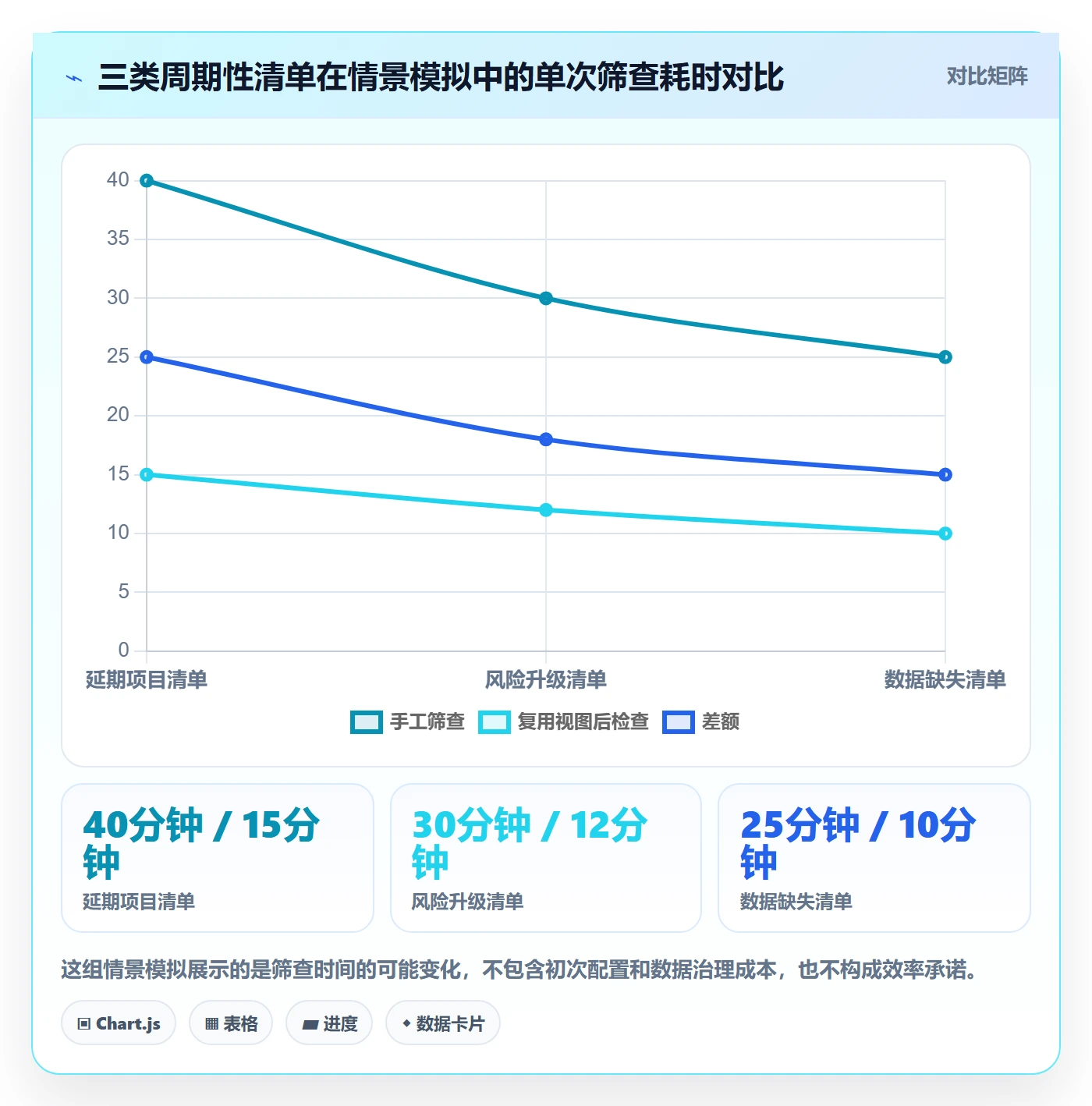 列表视图搜索教程:PMO效率提升,避坑指南