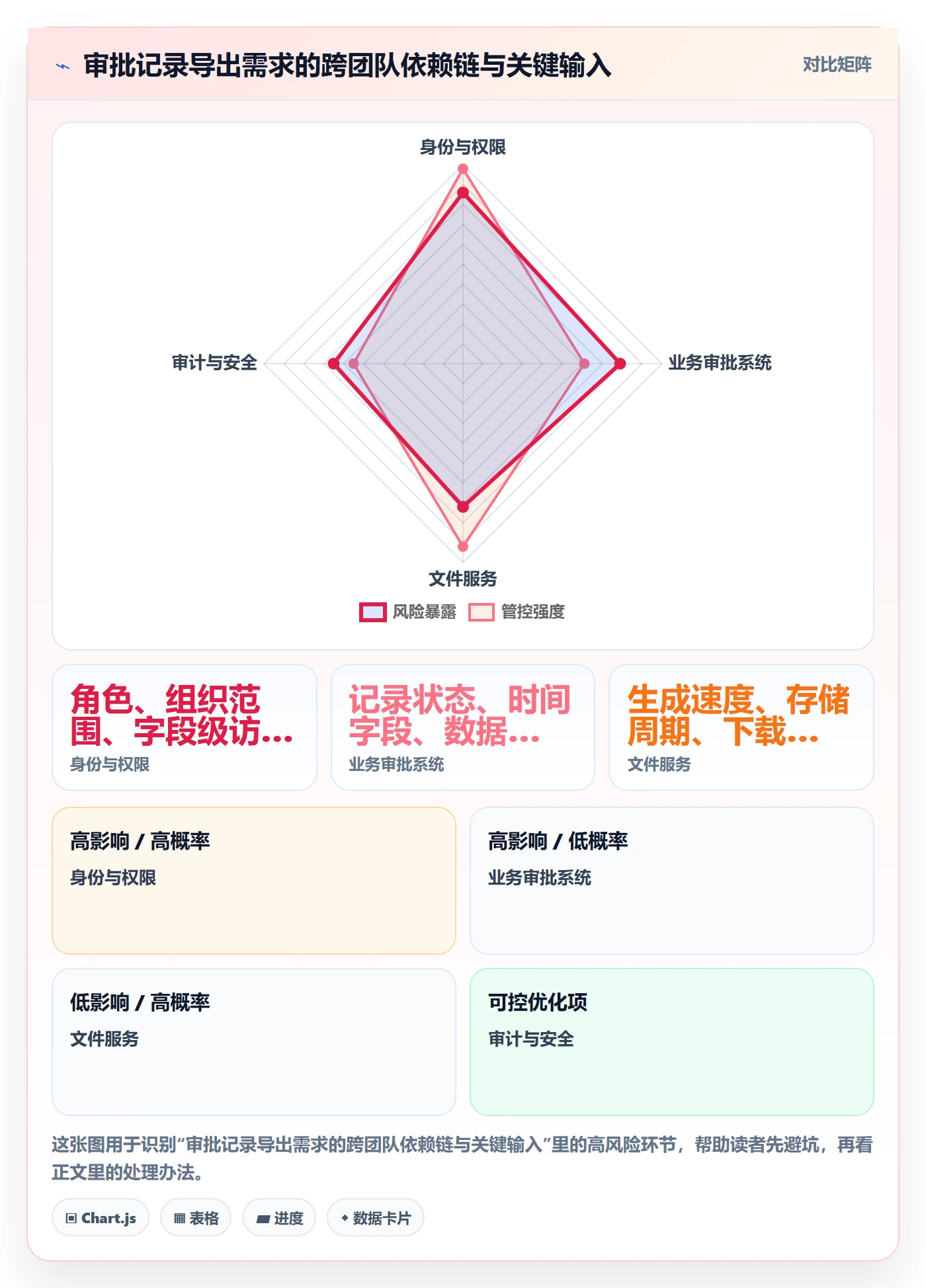 需求管理需求拆解教程：项目负责人最佳实践，避坑指南