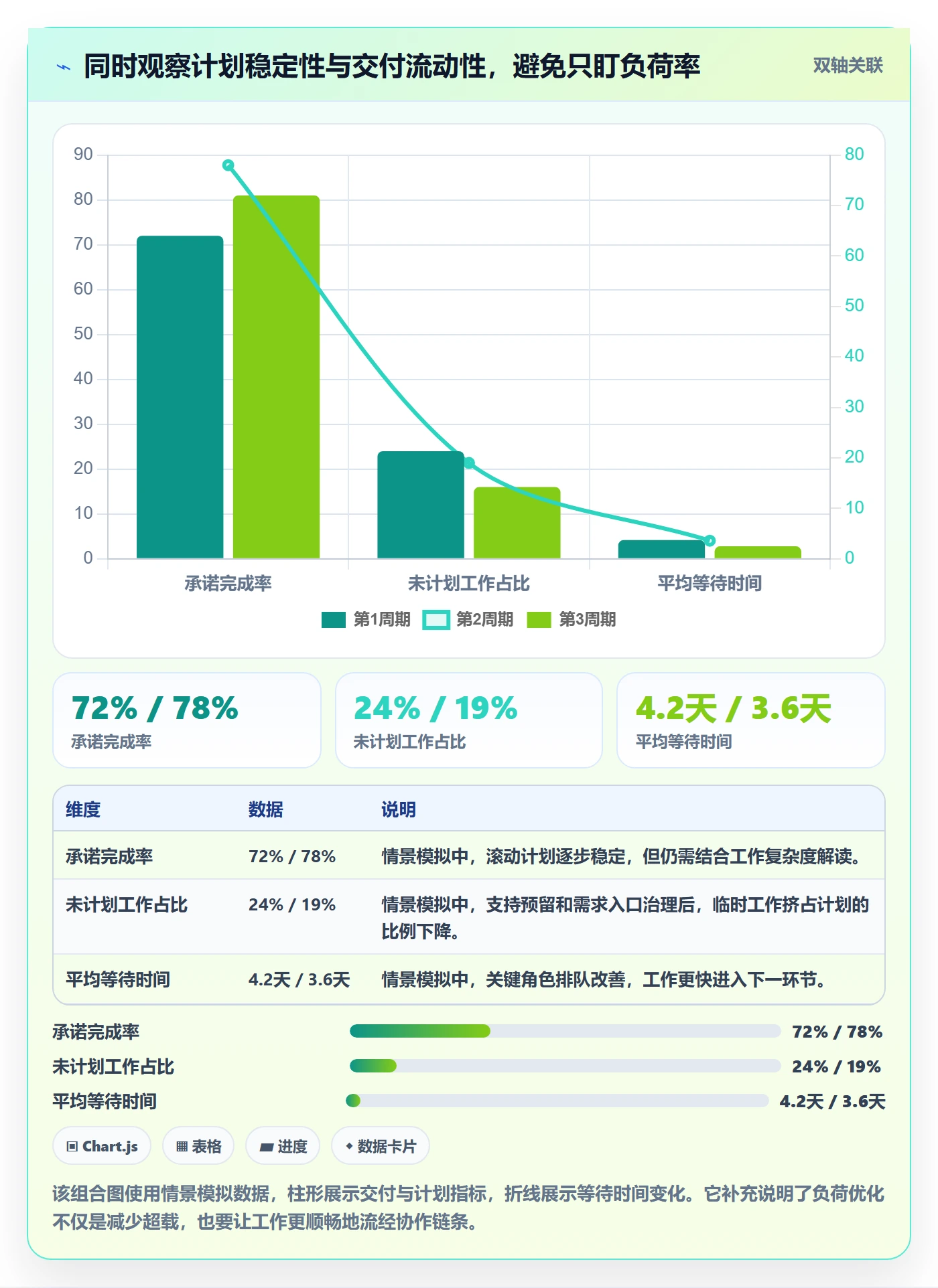 负荷实操方法:企业管理者提升资源负载效率的协同管理方法与模板