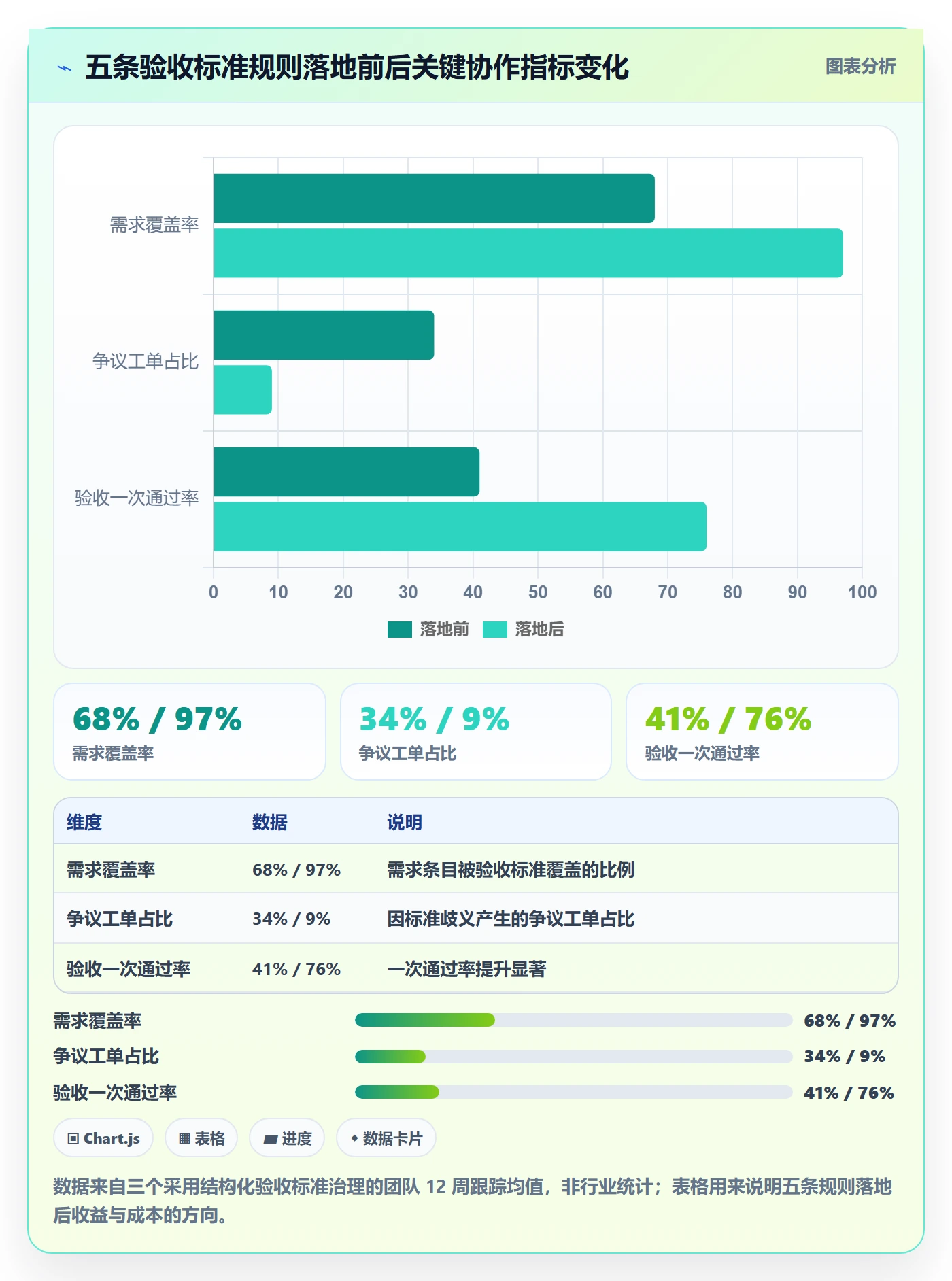 任务验收验收标准全流程:研发团队效率提升与一文讲清