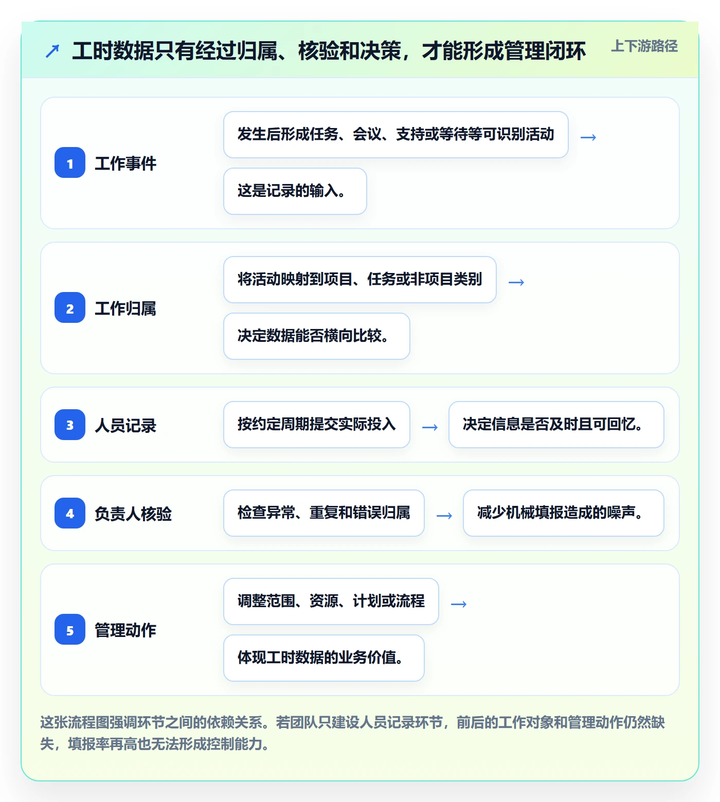 实际工时落地方案：跨部门团队开展工时管理的风险控制案例解析