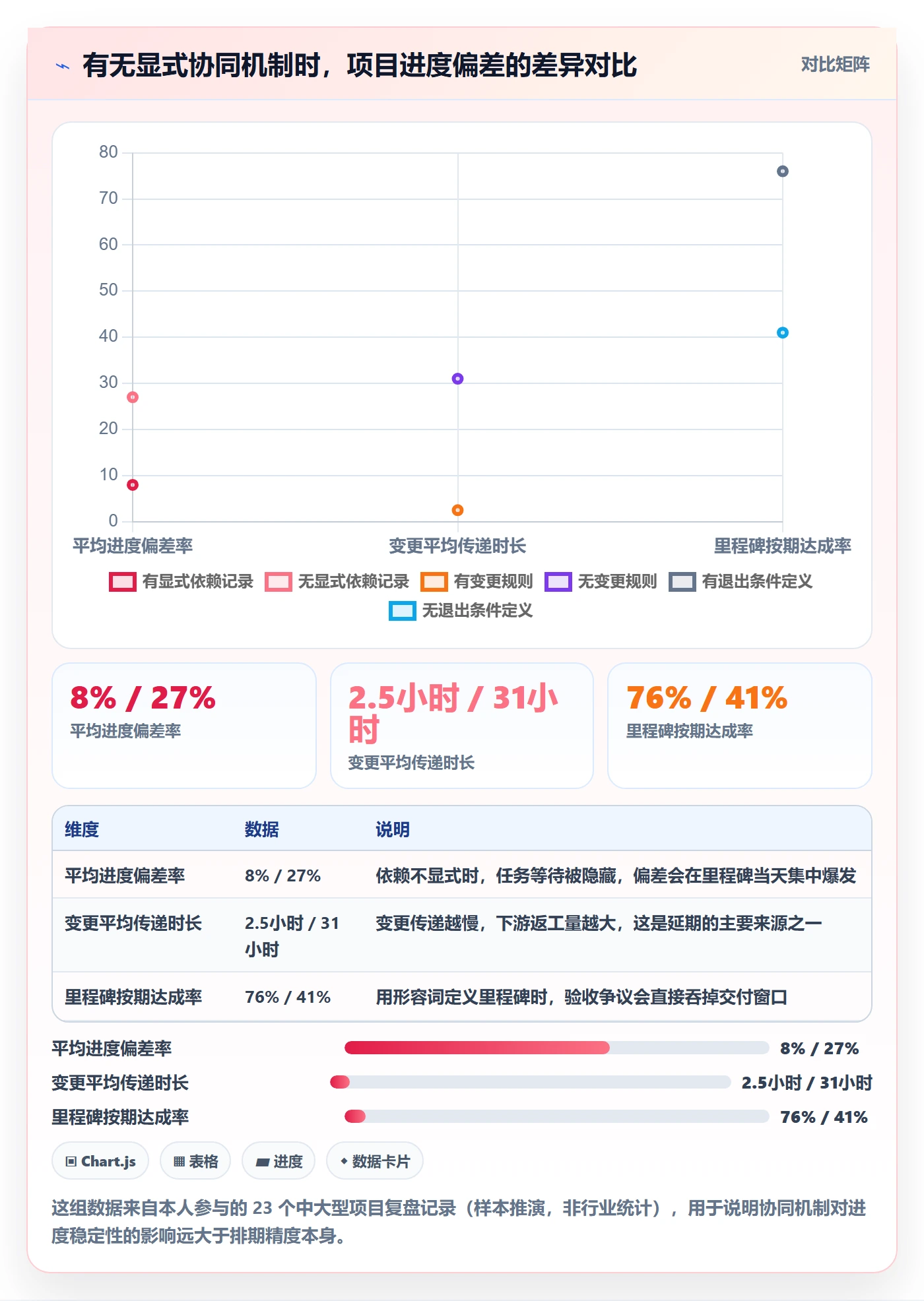 进度管理计划进度教程：项目负责人协同管理，避坑指南